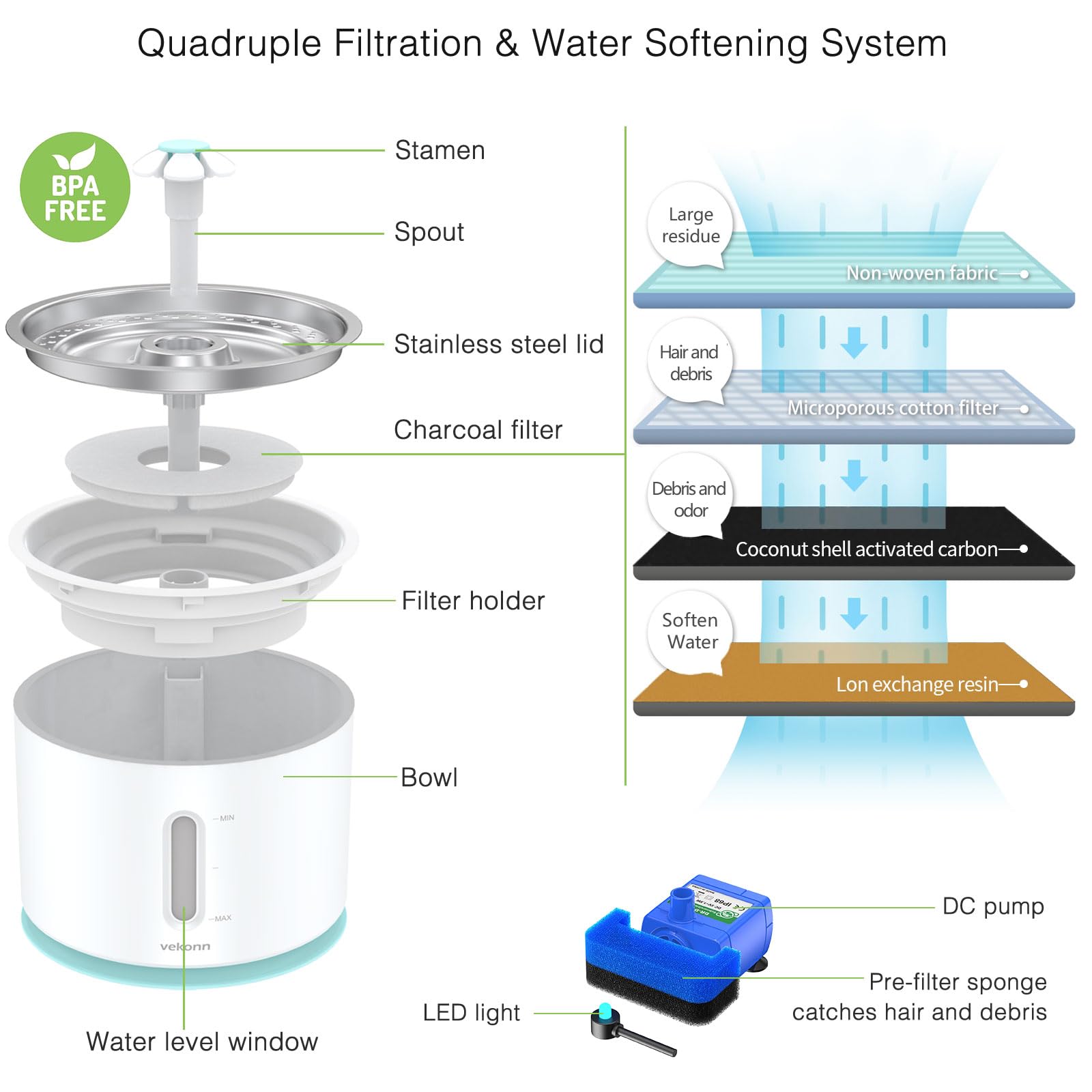 Vekonn Cat Water Fountain Stainless Steel Top With 4 Filters And 4 Sponges, Pet Water Fountain For Small Dog And Cat With Led Li