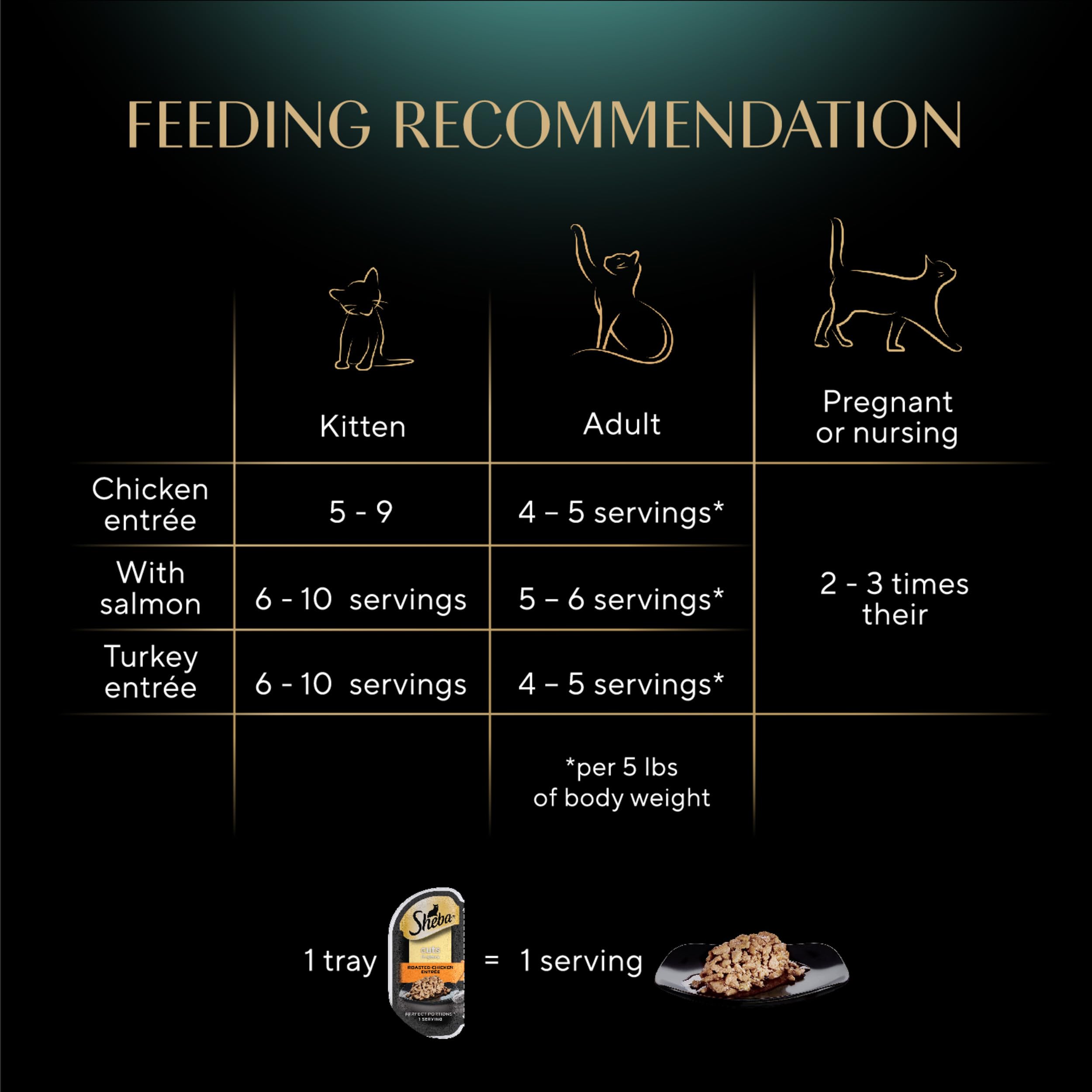 SHEBA Perfect Portions Cuts in Gravy Wet Cat Food Trays (24 Count, 48 Servings), Roasted Chicken, Gourmet Salmon and Tender Turk