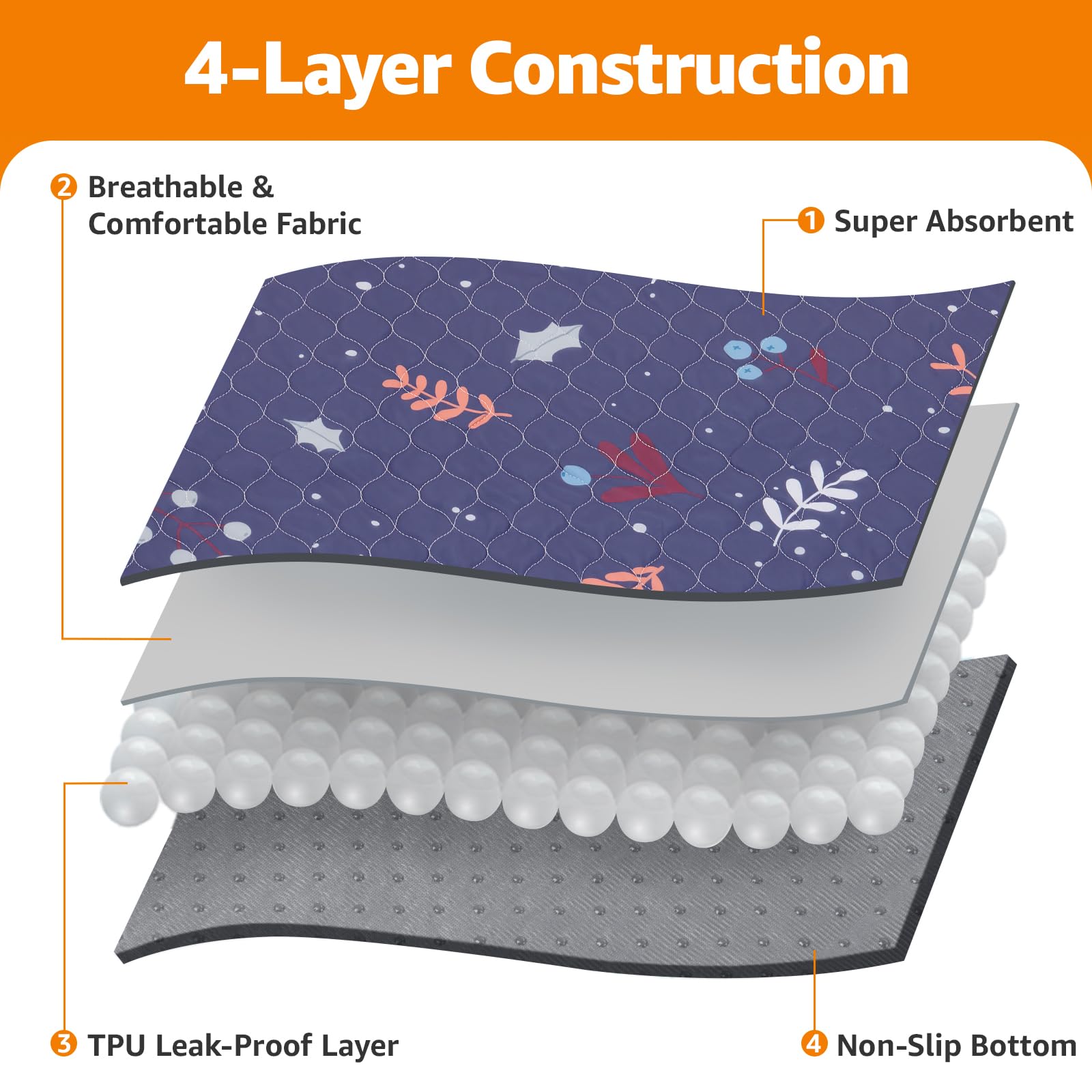 Loobani Reusable Puppy Pads: 2 Pack Washable Pee Pads For Dogs Super Absorbent, Waterproof Dog Whelping Pad, Non-Slip Potty Trai