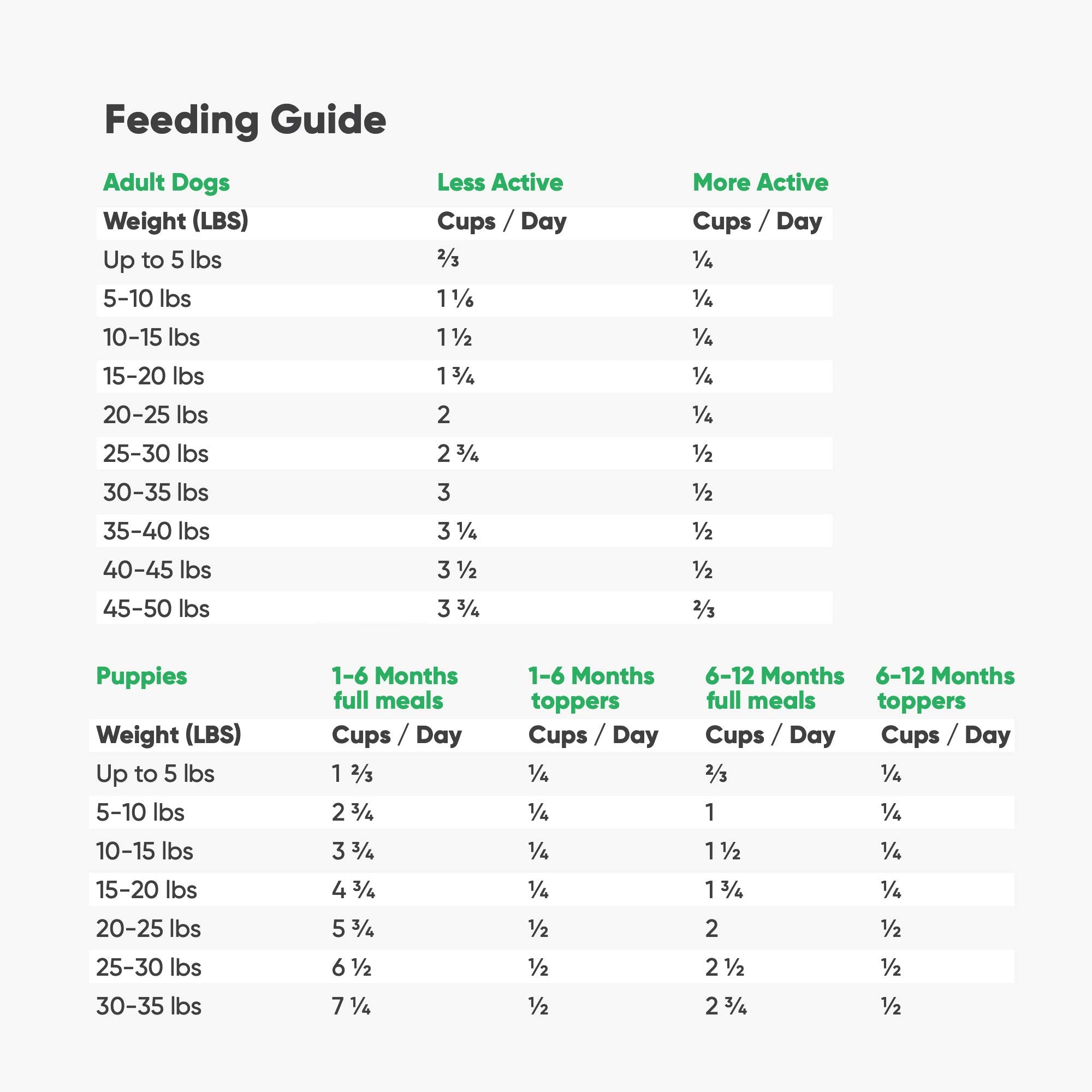Open Farm Freeze Dried Raw Dog Food, Humanely Raised Meat Recipe with Non-GMO Superfoods and No Artificial Flavors or Preservati