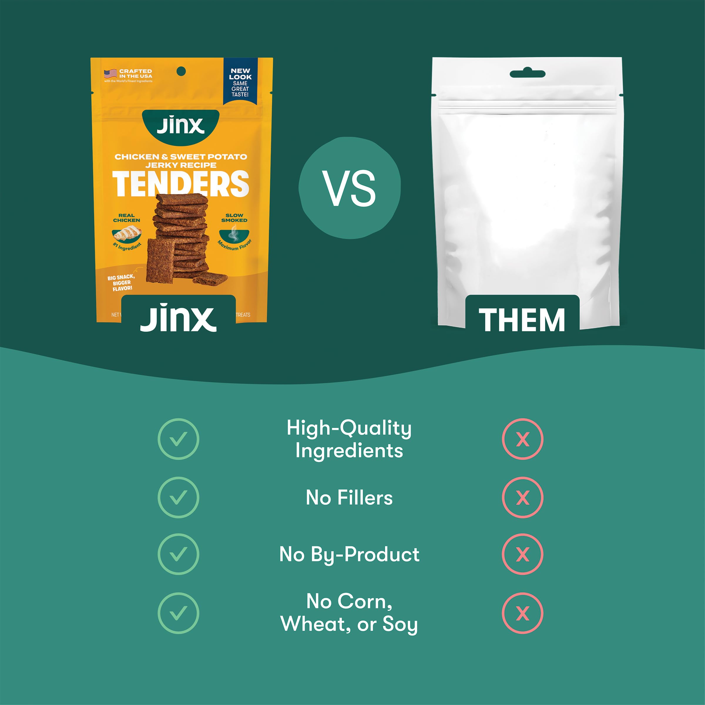 Jinx Tenders Chicken Jerky Dog Treats, All Natural Ingredients, Soft & Chewy, Low-Calorie, Slow-Smoked Chicken & Sweet Potato, N