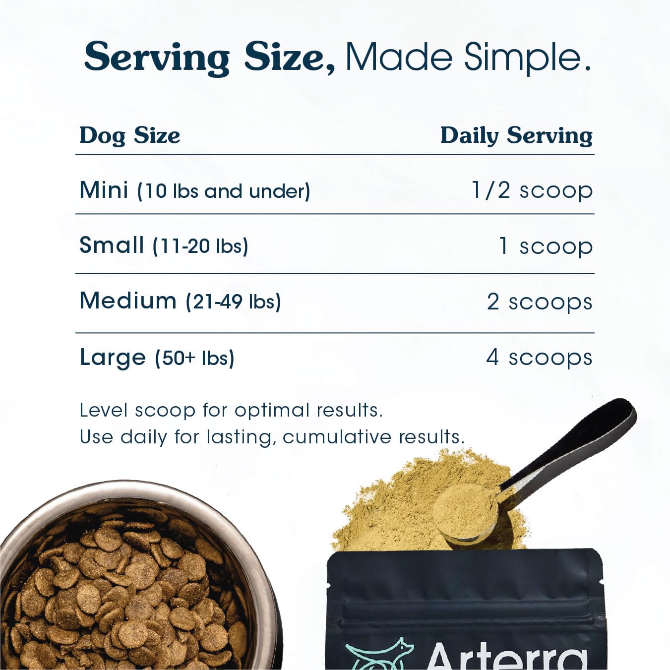 Longevity Multivitamin for Senior Dogs - 63 Ingredients for Joint, Gut, Immune & Brain Health - Supplement & Food Topper with Gl