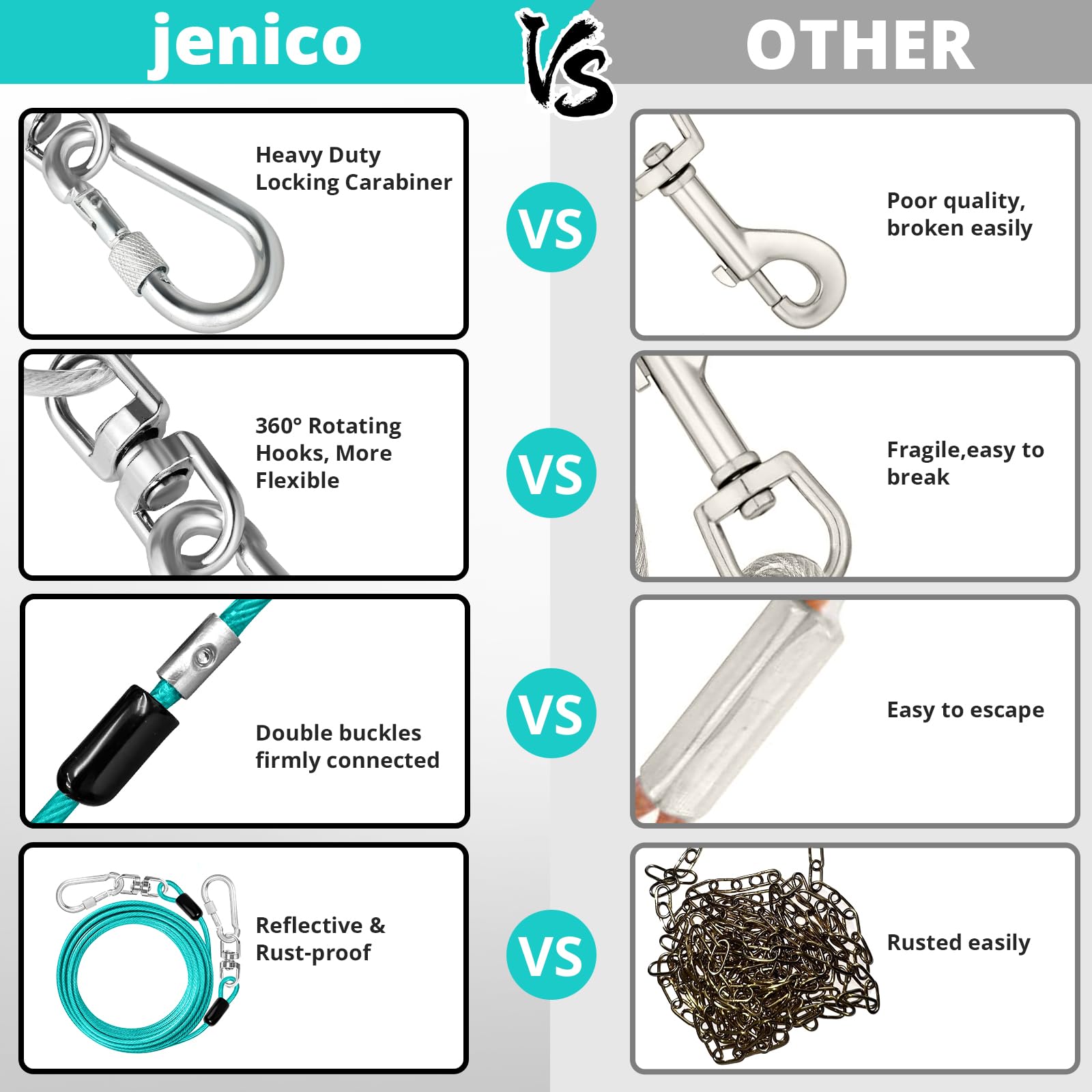 Jenico Dog Tie Out Cable: 50 Ft Dog Lead For Yard - Heavy Duty Chain Leash Outside For Small Large Dogs Up To 501 Lbs - Outdoor