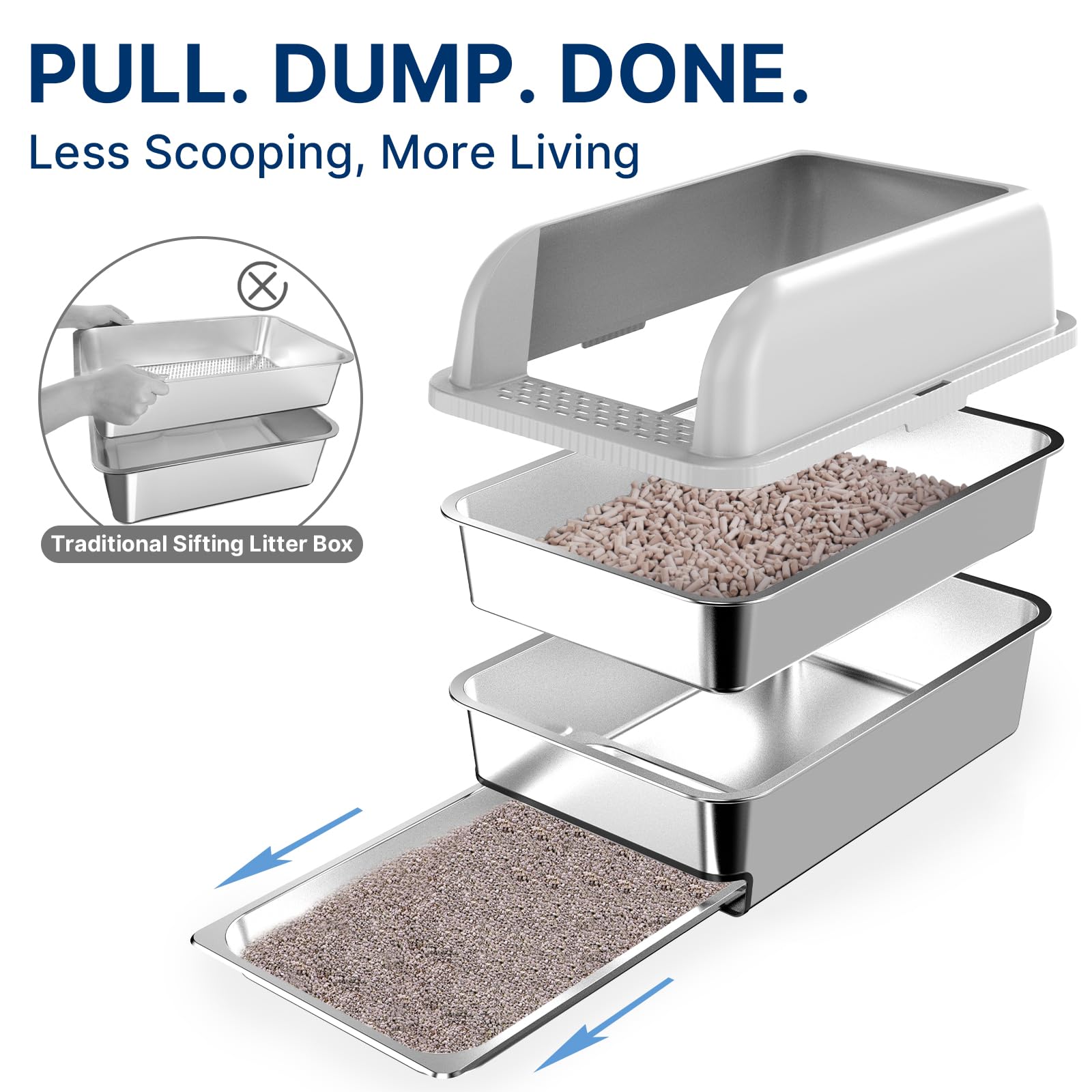 23.6x15.7x6 Enclosed Stainless Steel Litter Box with Lid, XL Sifting Litter Box for Pine Pellets with Removable Drawer Pan for E