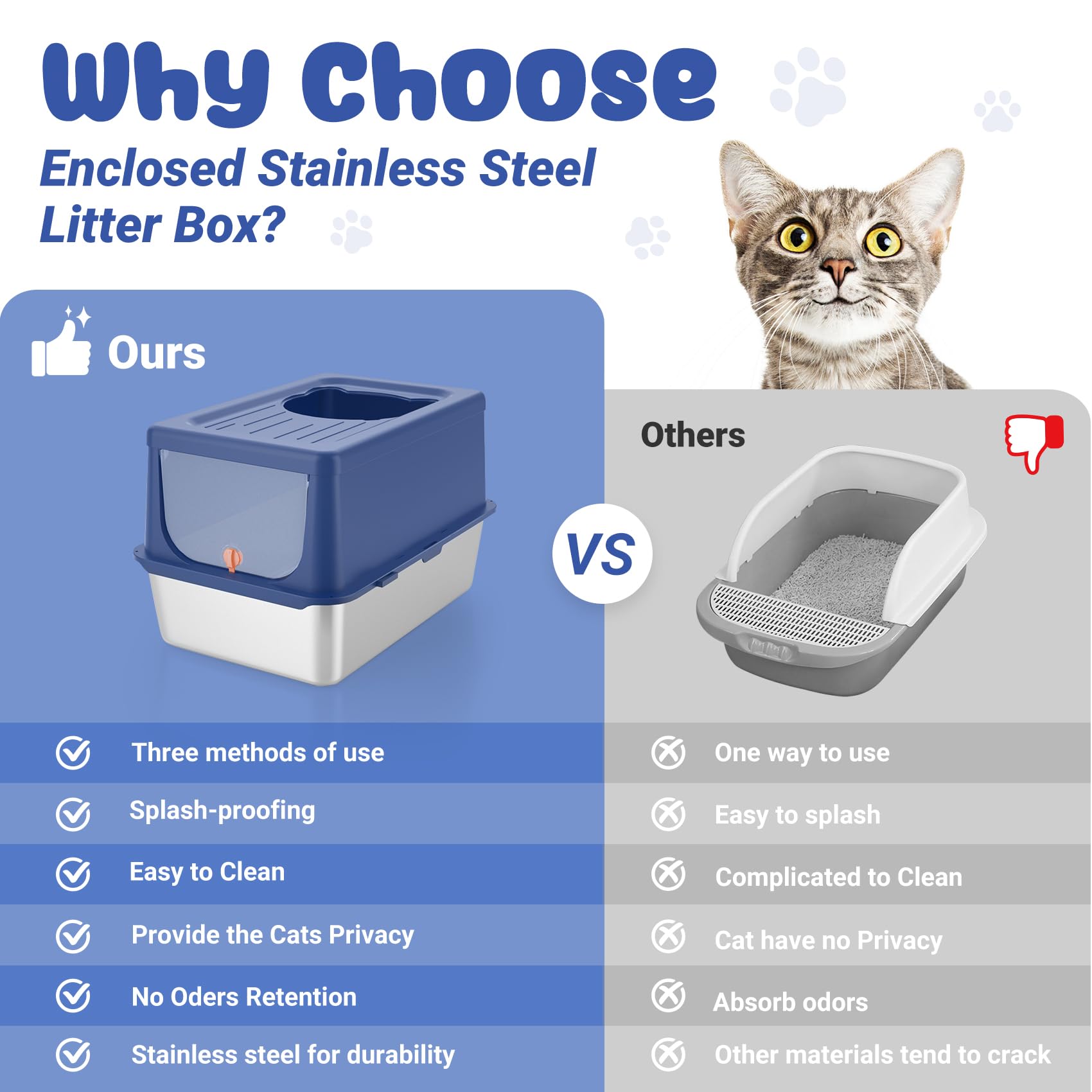 LIHOOOOM Litter Box with Lid, Stainless Steel Litter Box XL, 14 H Metal Cat Box with High Sides Wall Enclosure, Cat Pan, Non-Sti