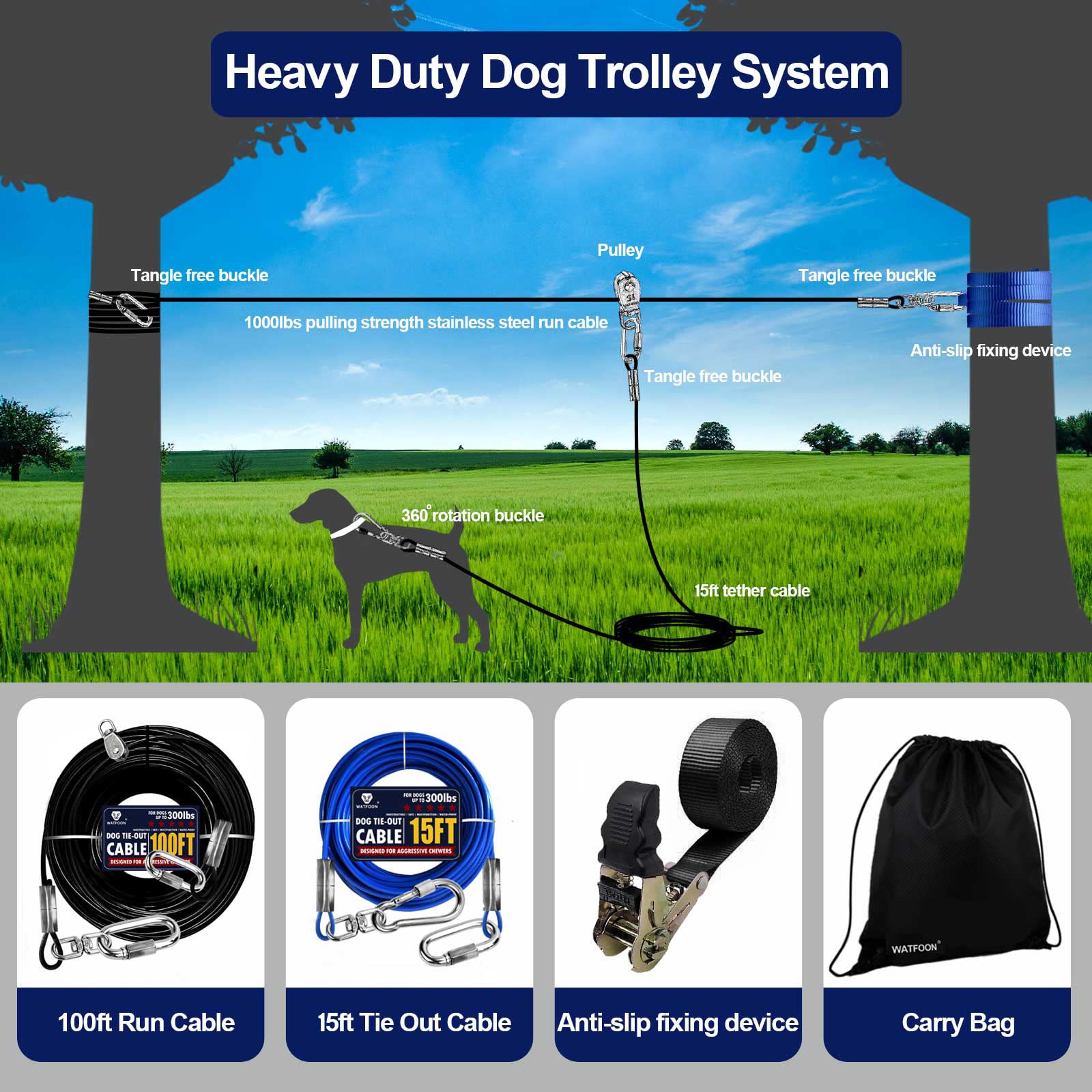 Watfoon Dog Runner For Yard, Dog Trolley Cable System Aerial Run Zip Line For Large Dogs, 100Ft/ 50Ft Heavy Dog Tie Out Cable With 10/15/25 Ft Pet Leads Zipline For Camping Gear (100Ft+15Ft)