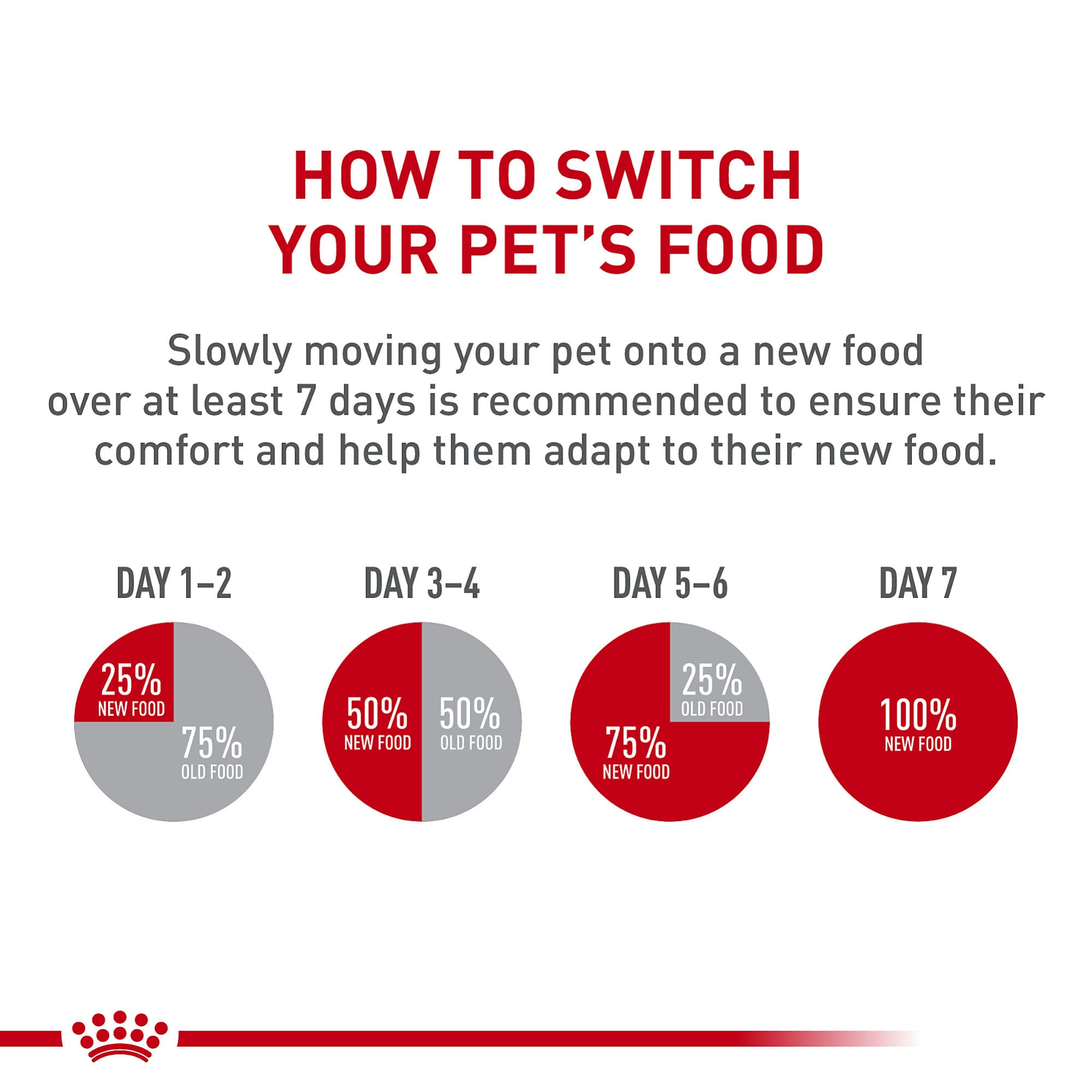 Royal Canin Canine Health Nutrition Beauty Adult Loaf in Sauce Canned Dog Food, 5.2 oz Pack of 24