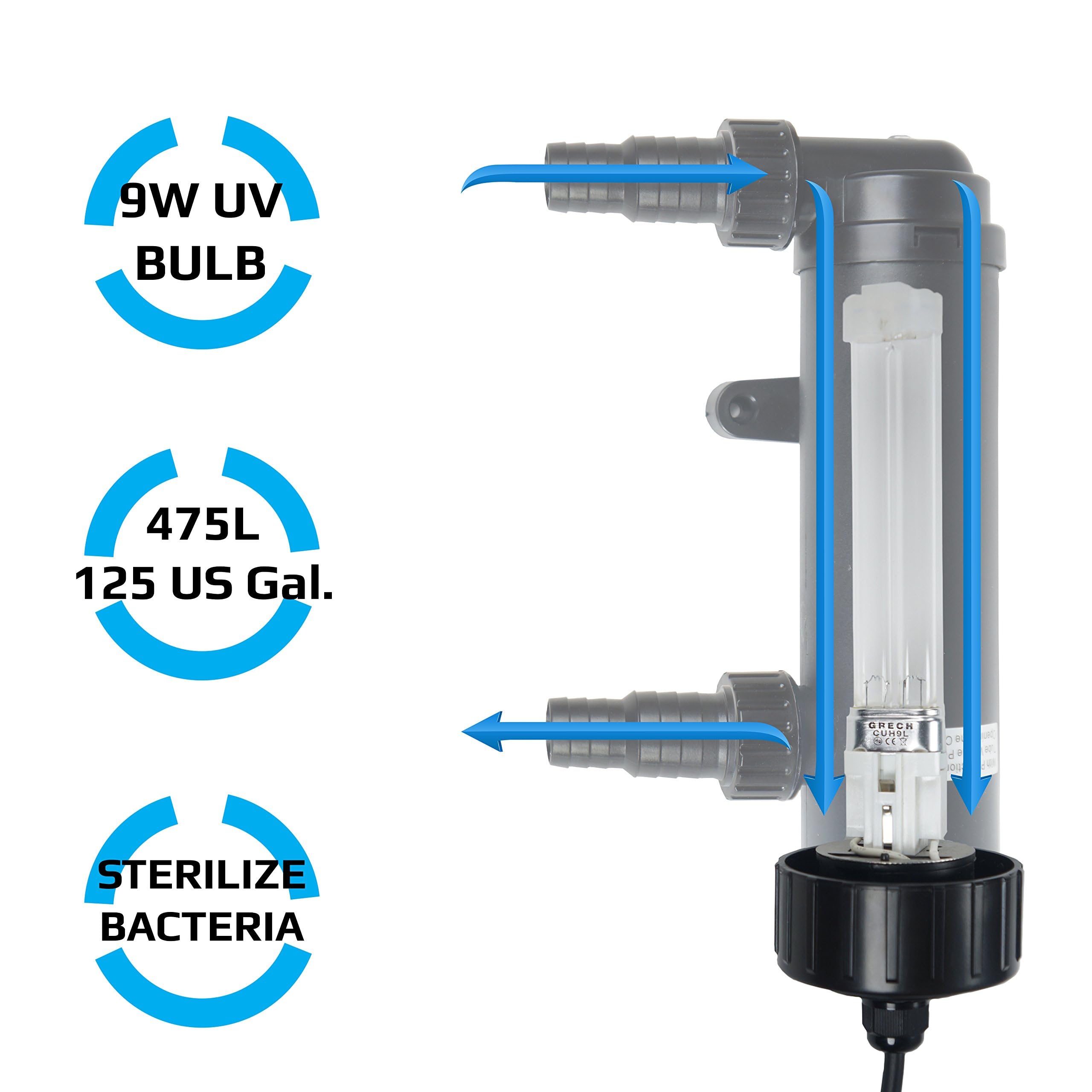 Oxyful 9W Non-Submersible Uv Ultraviolet 11' Light Clarifier Lamp Filter For Aquarium Koi Pond Fish Tank