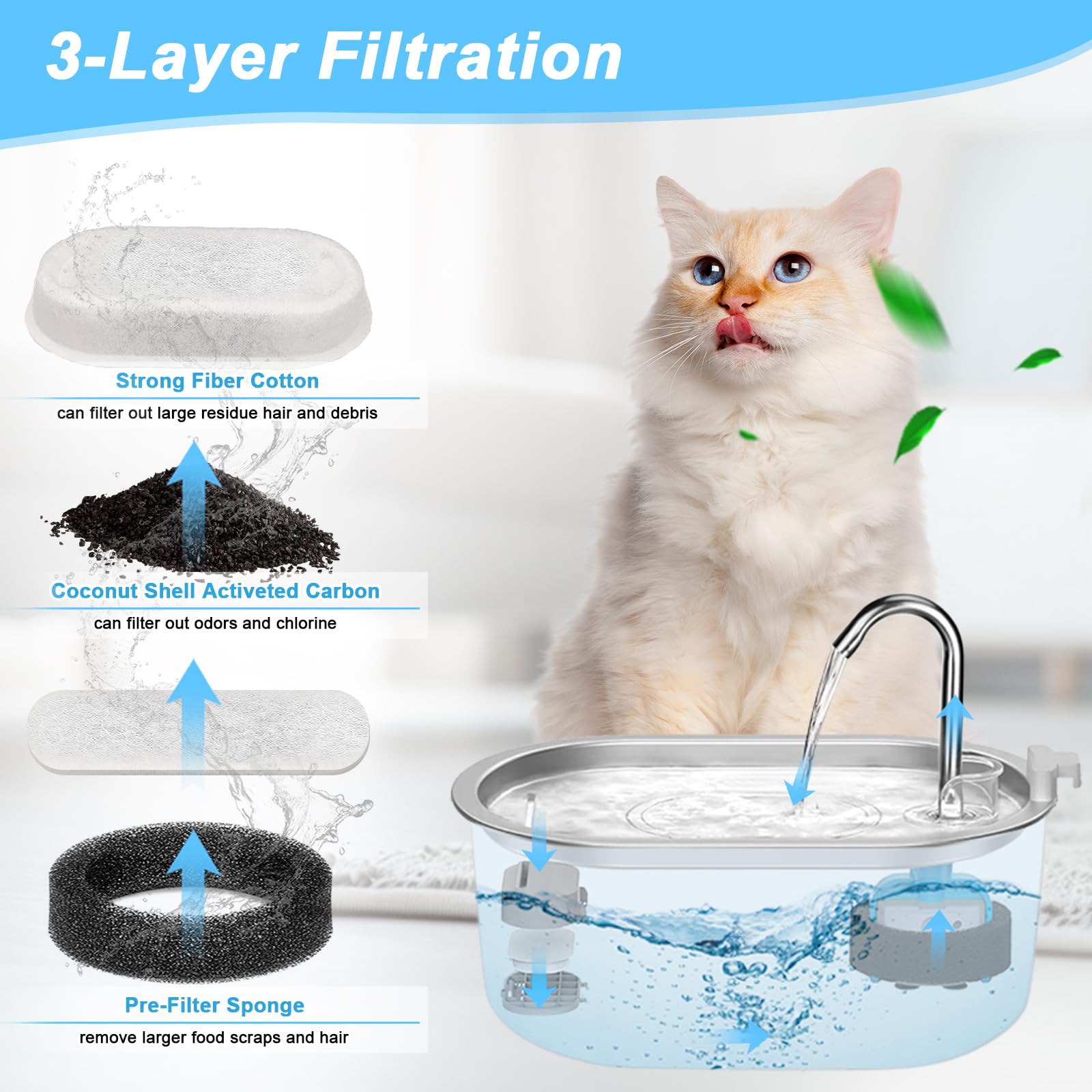 Cat Water Fountain Filter, 4 Pcs Cat Filters Replacement Pet Water Fountain Filters with 4 Pcs Sponges Foam for 67oz/2L & 108oz/