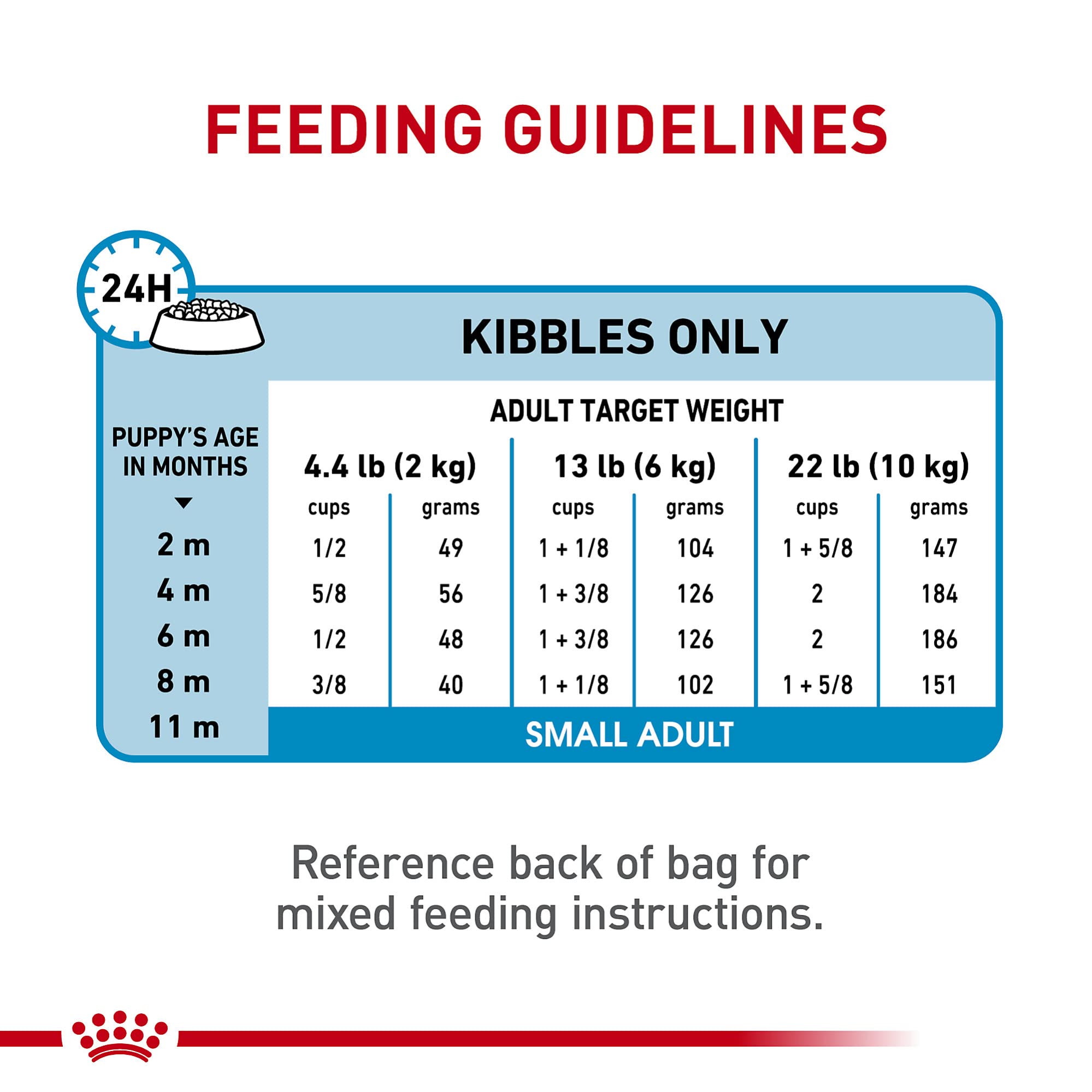 Royal Canin Size Health Nutrition Small Breed Dry Puppy Food, Supports Brain Development, Immune Support, and Digestive Health,