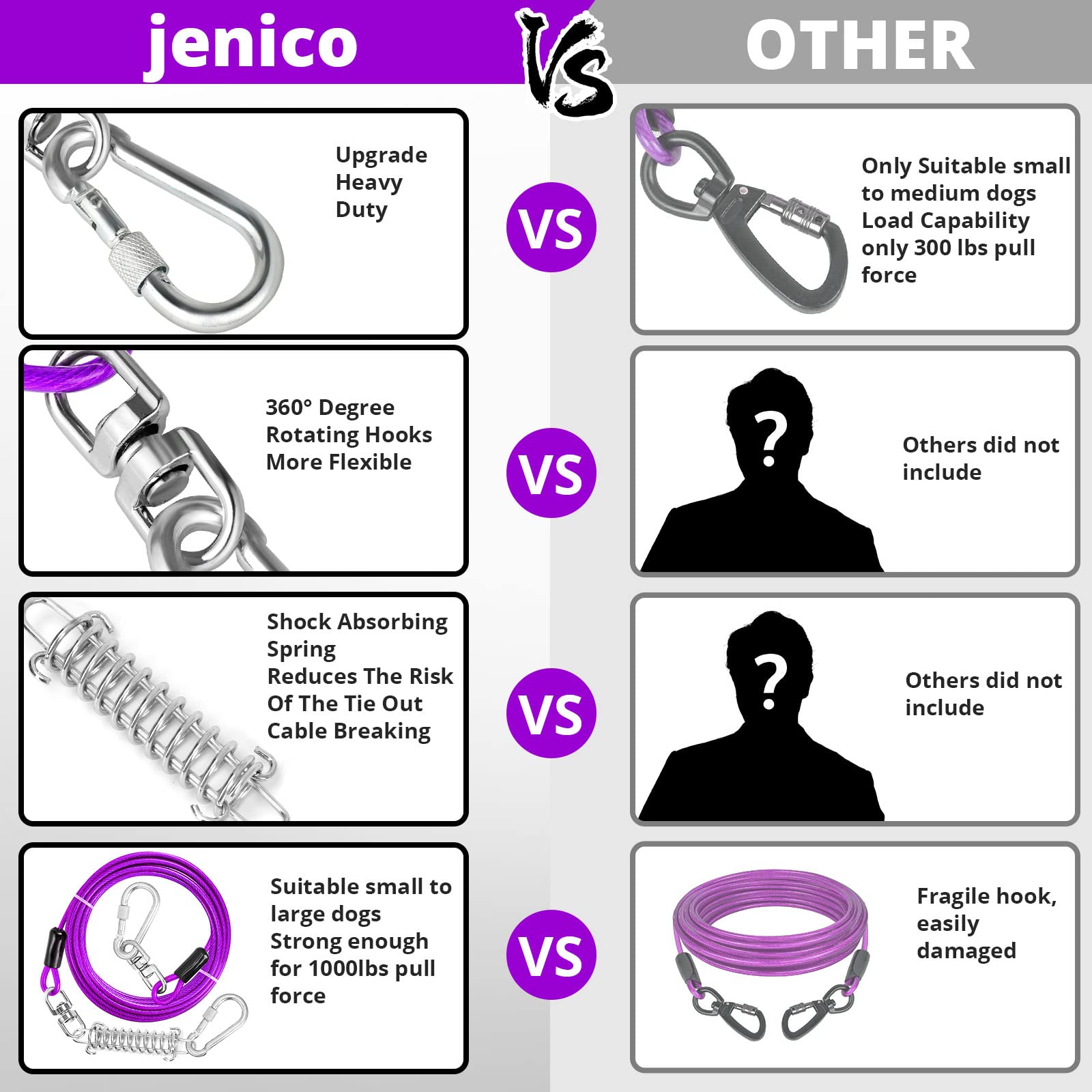 Jenico Dog Tie Out Cable, 10/15/20/30/40/50/70/100/150FT Runner Cable with Swivel Hook and Shock Spring, Outdoor and Camping Dog