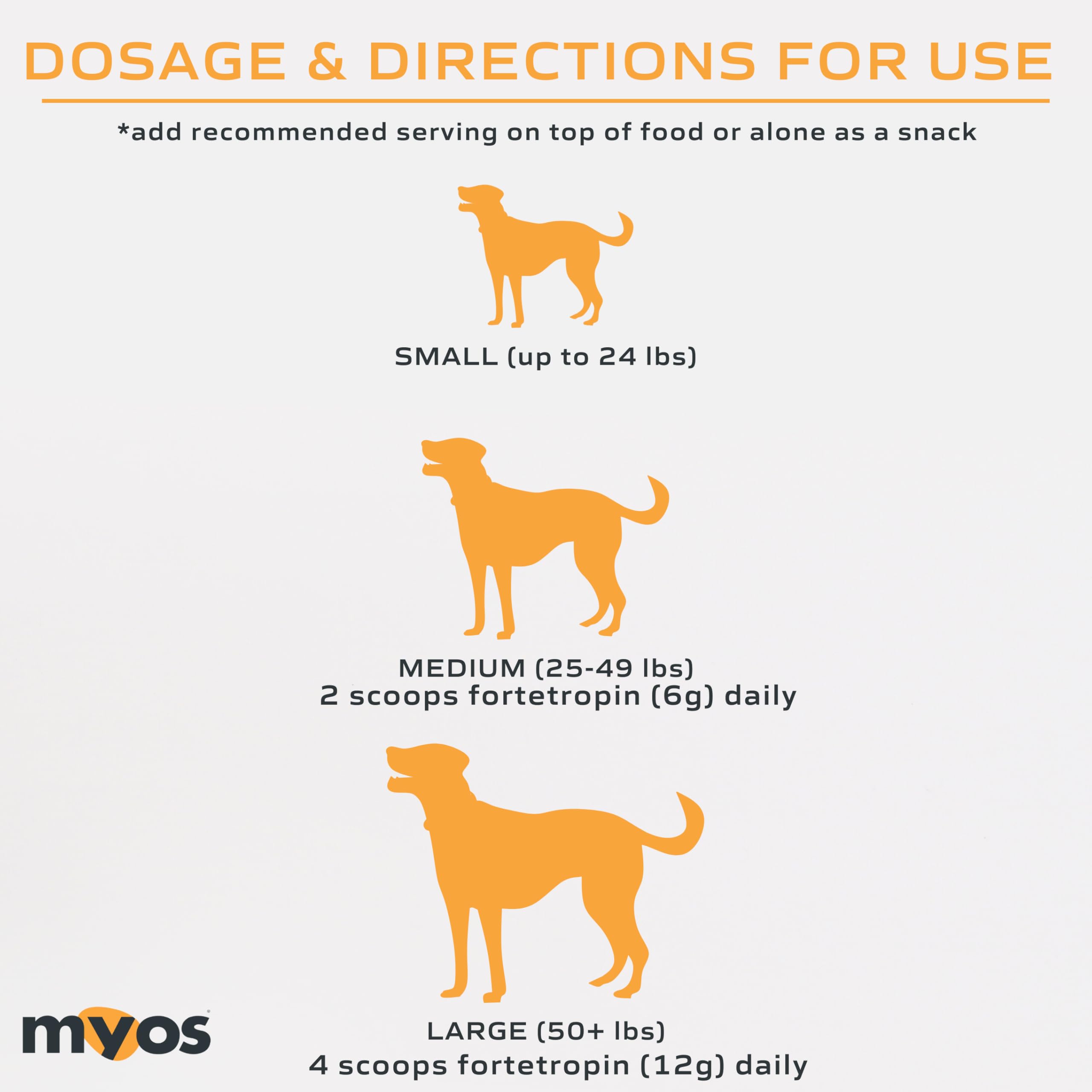 MYOS Canine Muscle Formula - All-Natural Muscle Building Supplement - Helps Reduce Muscle Loss in Aging Dogs and Improve Recover