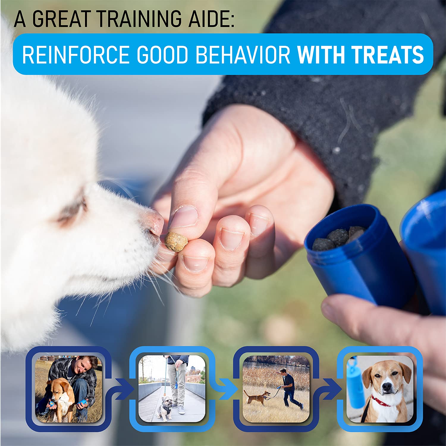 TreatPod Leash Treat Holder and Poop Bag Dispenser - 2 in 1 Dog Waste Bag Dispenser and Treat Container Pouch, Includes 15 Eco Friendly Extra Strength Bags (Navy) -Like New