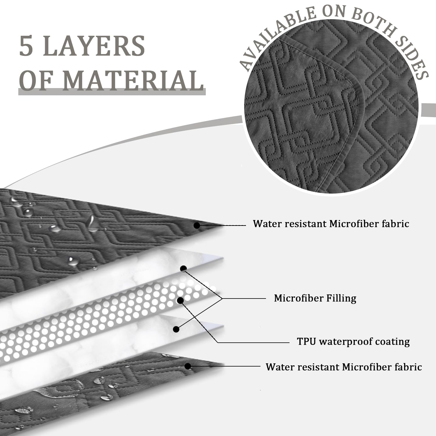 Fuguitex Waterproof Dog Bed Cover Dog Blanket For Pet Furniture Bed Couch Sofa Reversible Linen Texture(82'*82',Dark Grey+ Dar