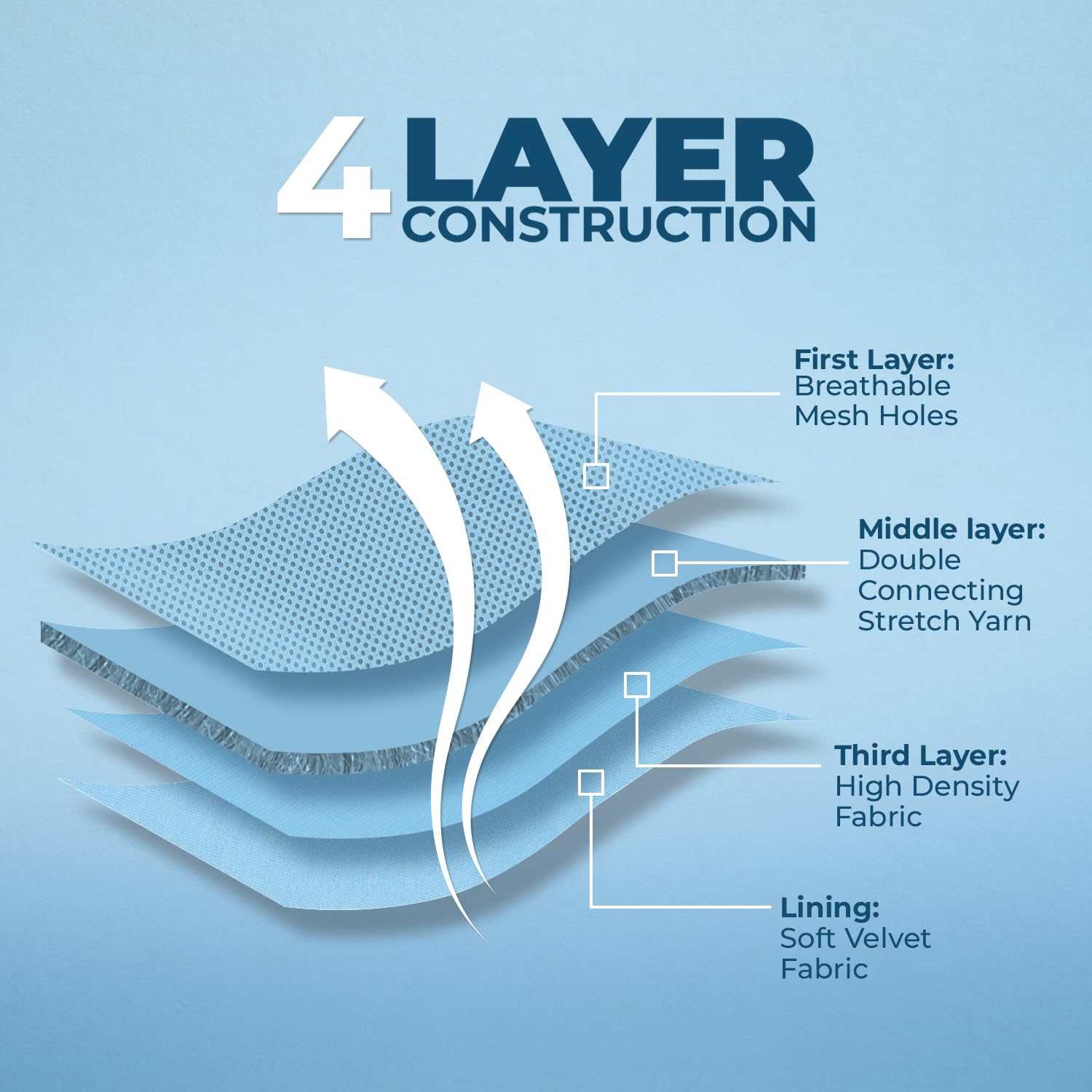 Voyager Aerolite No Pull Mesh Dog Harness With Lightweight, Soft, Breathable, Reflective Stitching, And Adjustable Straps For Walking, Running, Training, Heavy Duty And Durable - Baby Blue, Xl