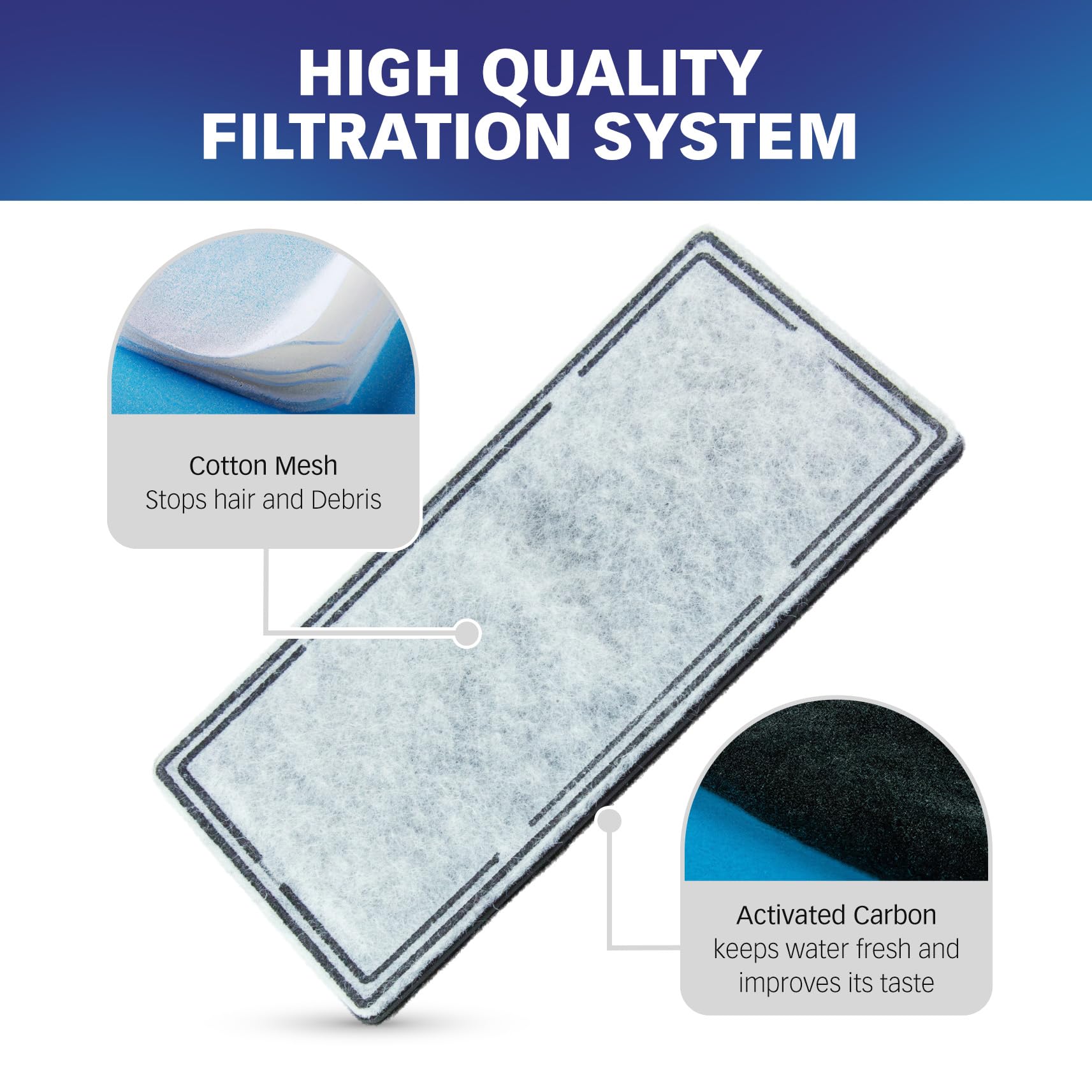 Pet Standard Replacement Water Filter Compatible With Everyyay Get Fresh Automatic Classic Ceramic Cat Fountain, Pack Of 12