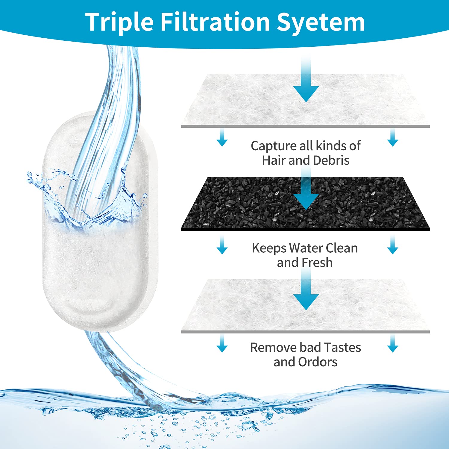 VinDox 16 Pack Replacement Filters for Stainless Steel Cat Water Fountain, 67oz/2L, Super Quiet Dog Water Dispenser, White