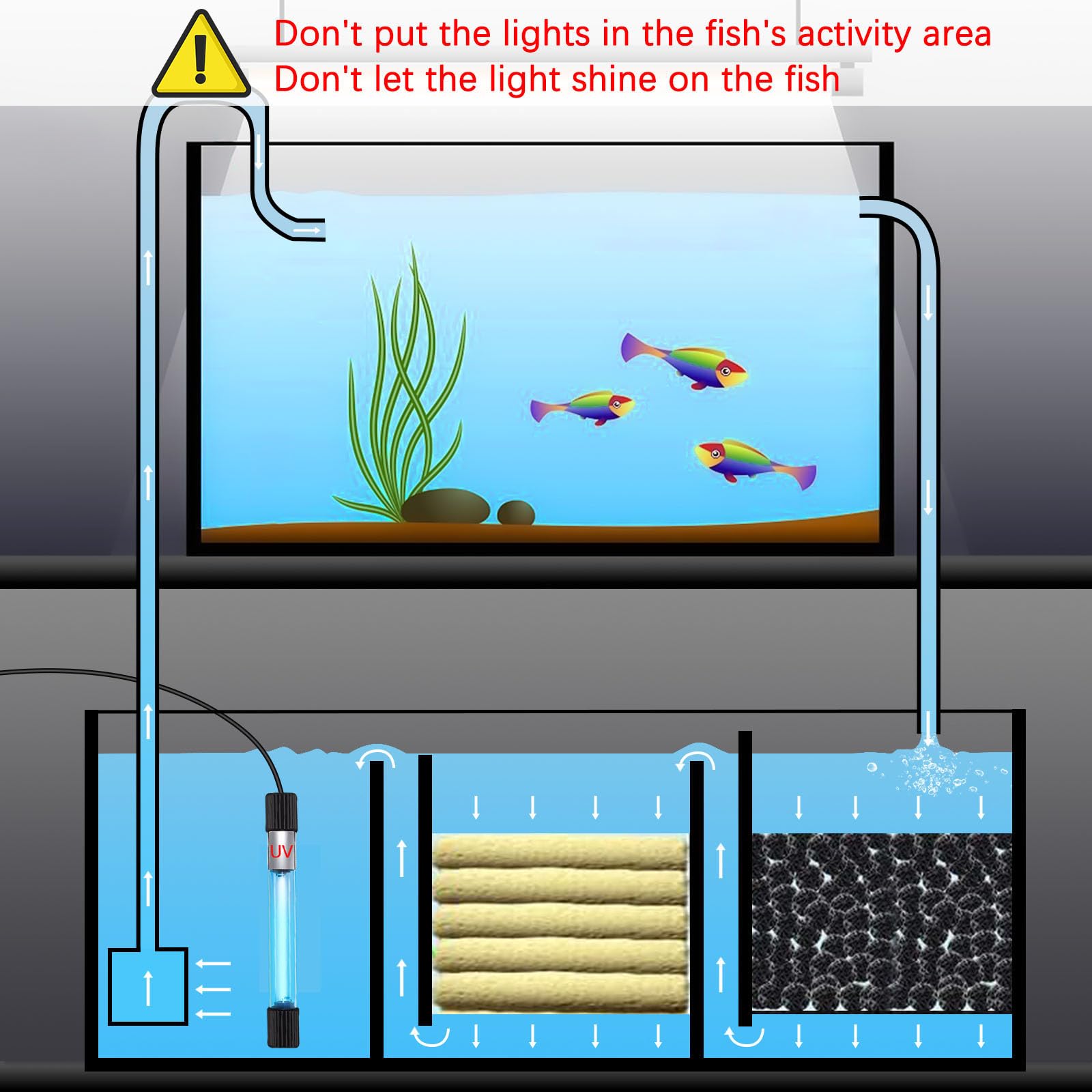Taishan Aquarium Clean Light,13W & 11W & 9 W & 7 W & 5 W & 3 W Algae Removal Light With Timer,Aquarium Water Clean Green Clear W