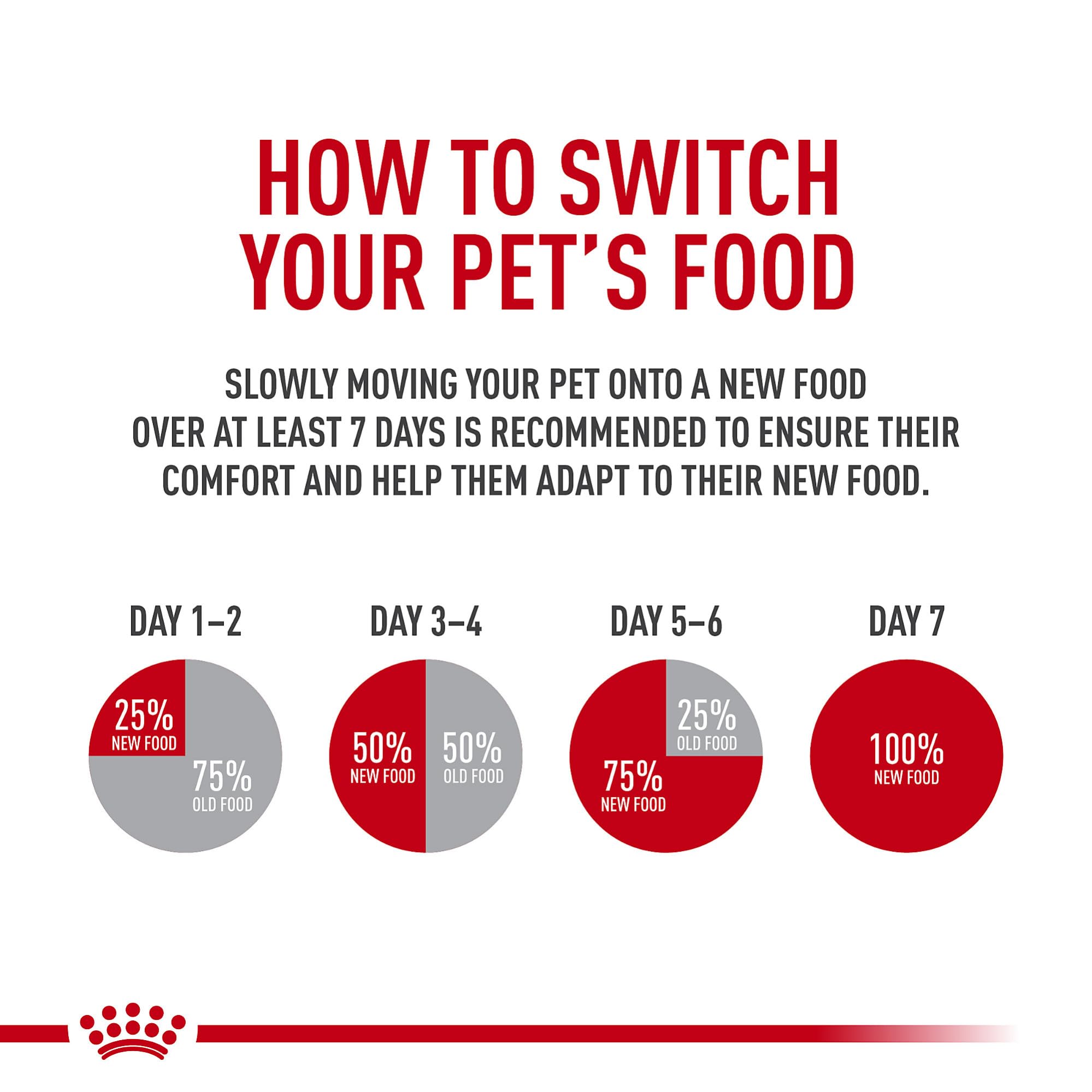 Royal Canin French Bulldog Adult Dry Dog Food, 6 lb bag
