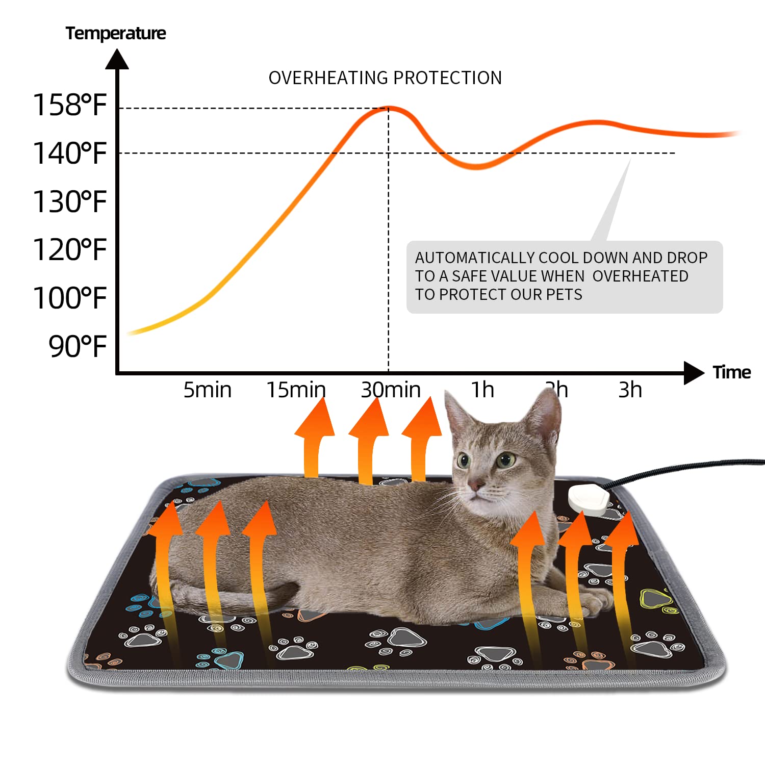 furrybaby Pet Heating Pad, Waterproof Dog Heating Pad Mat for Cat with Durable Anti-Bite Tube Indoor for Puppies Dogs Cats (1 Pa