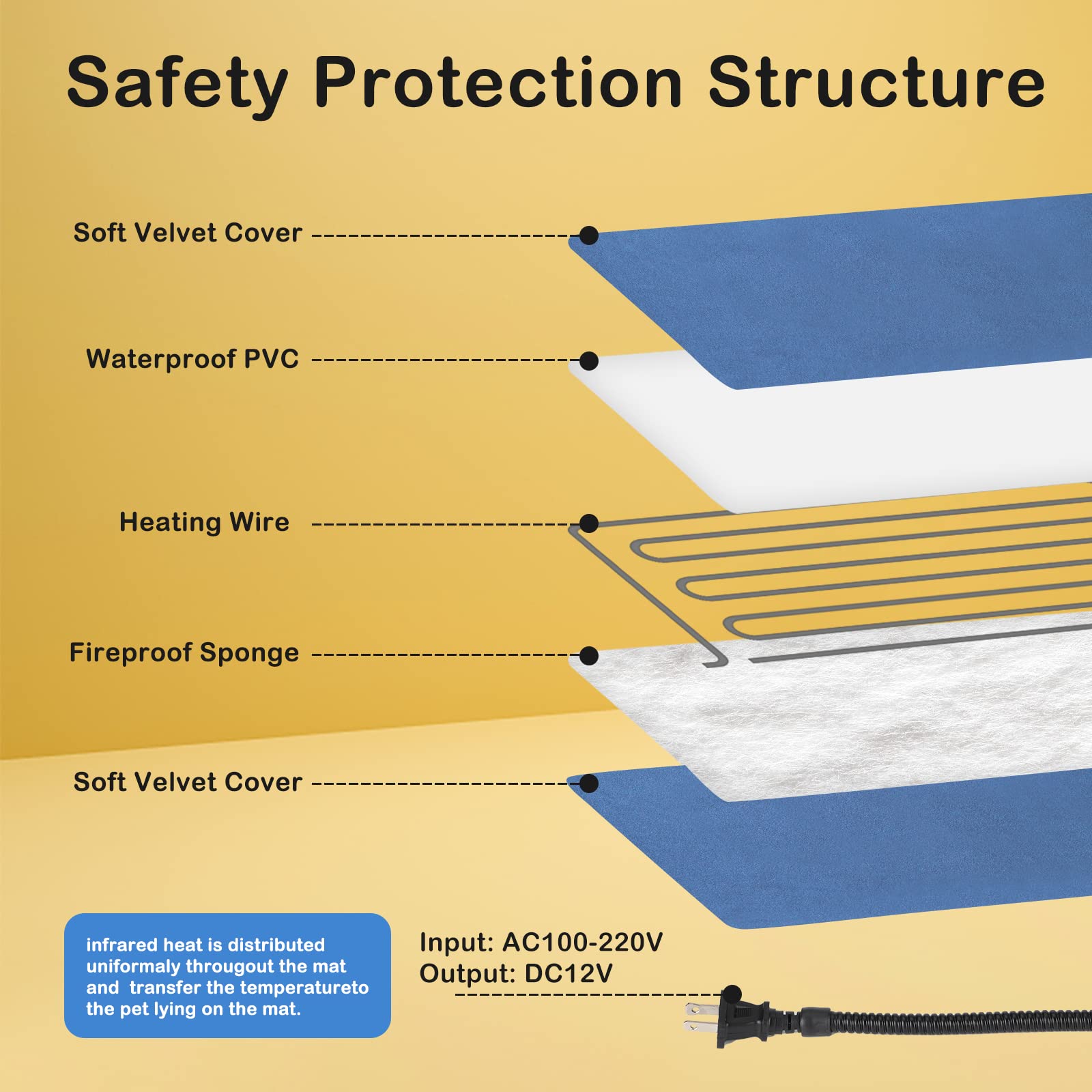 Petdott Outdoor Cat Warmer With Timer - Heated Pad For Indoor & Outdoor Use, Ideal For Feral Cats