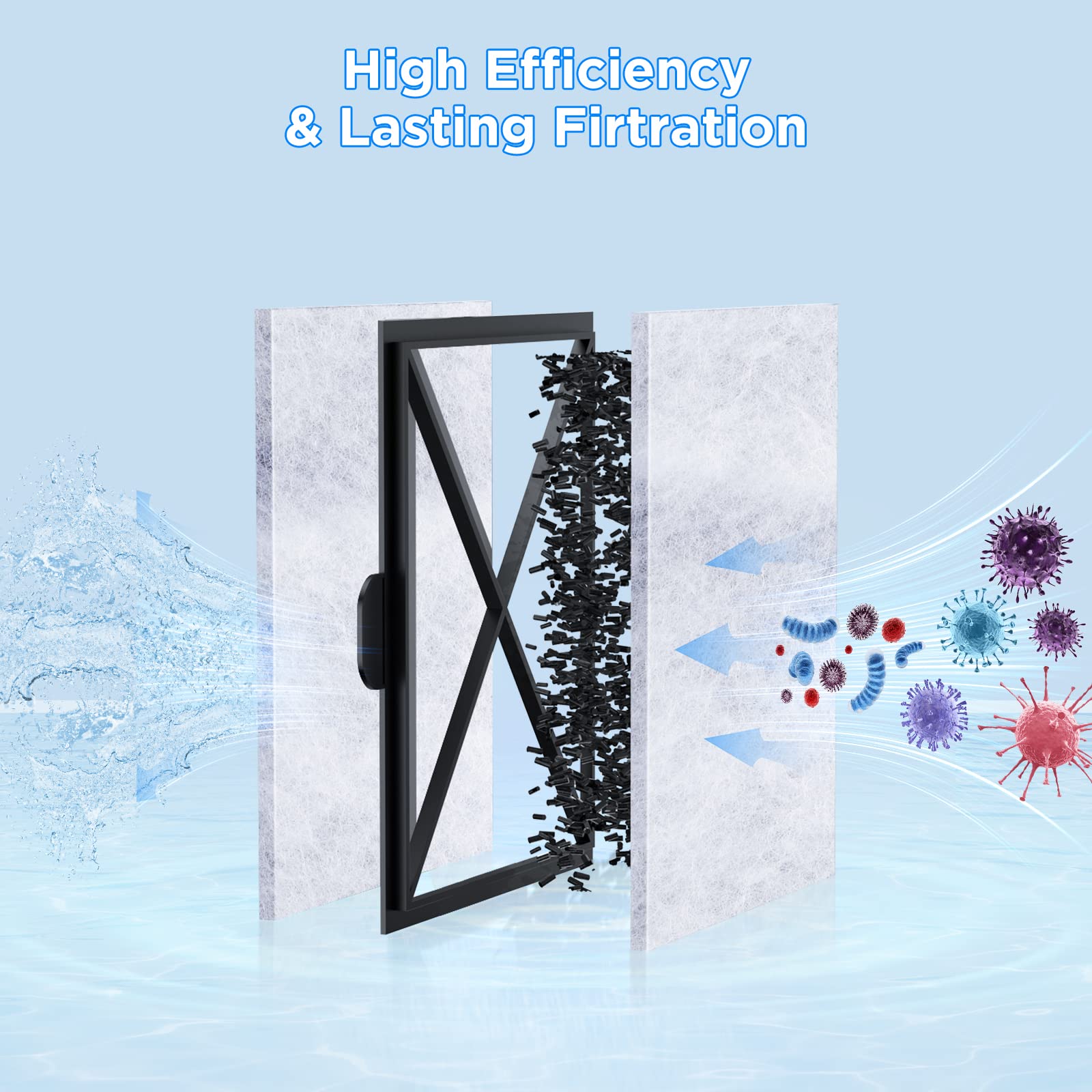Hitauing 12 Packs Filter Cartridge For Ef-S Element And Bf5 Bettaflo