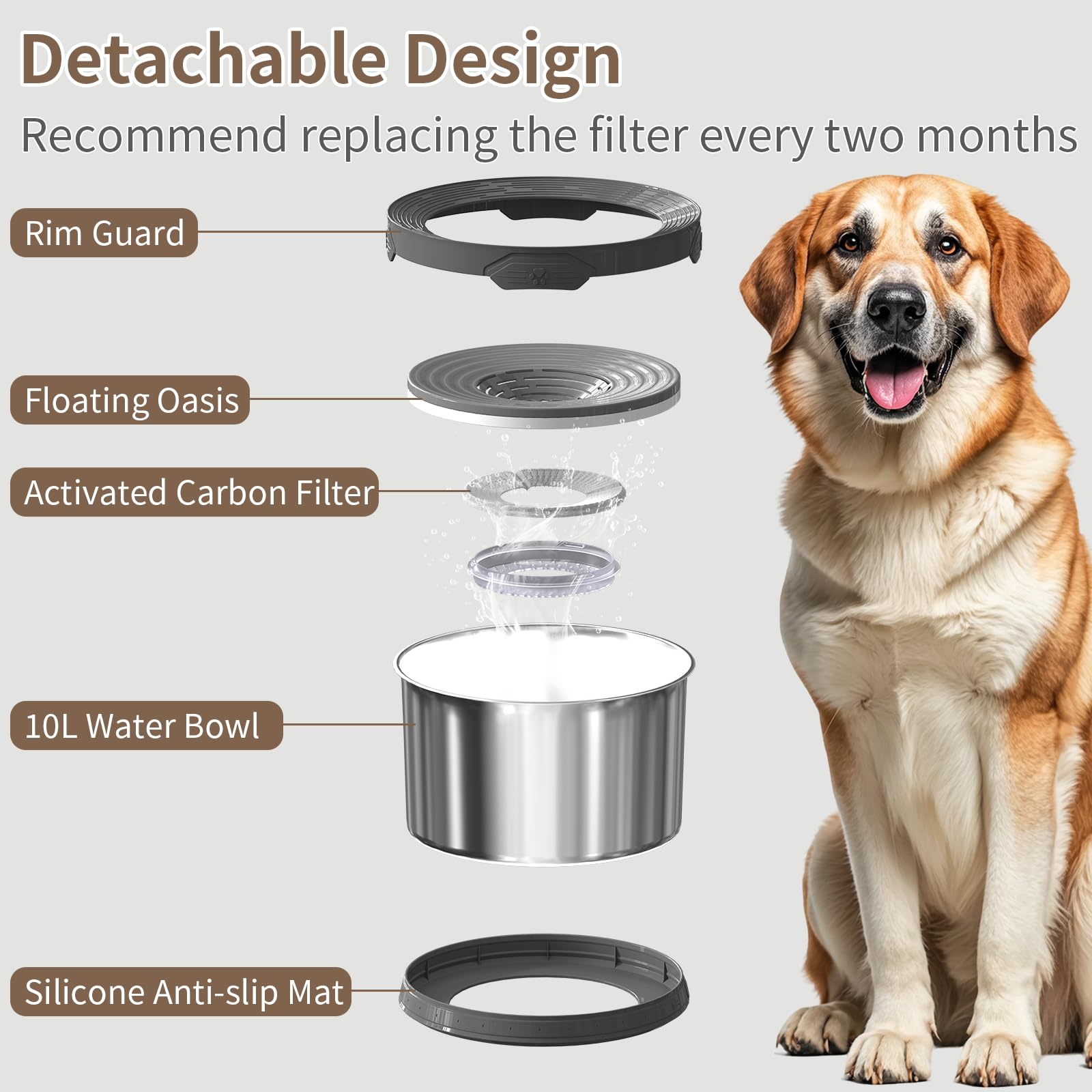 10L Dog Water Bowl No Spill 2.6 Gallon Super Large Capacity Stainless Steel No Splash Dog Bowls 338Oz Slow Drinking Feeder With