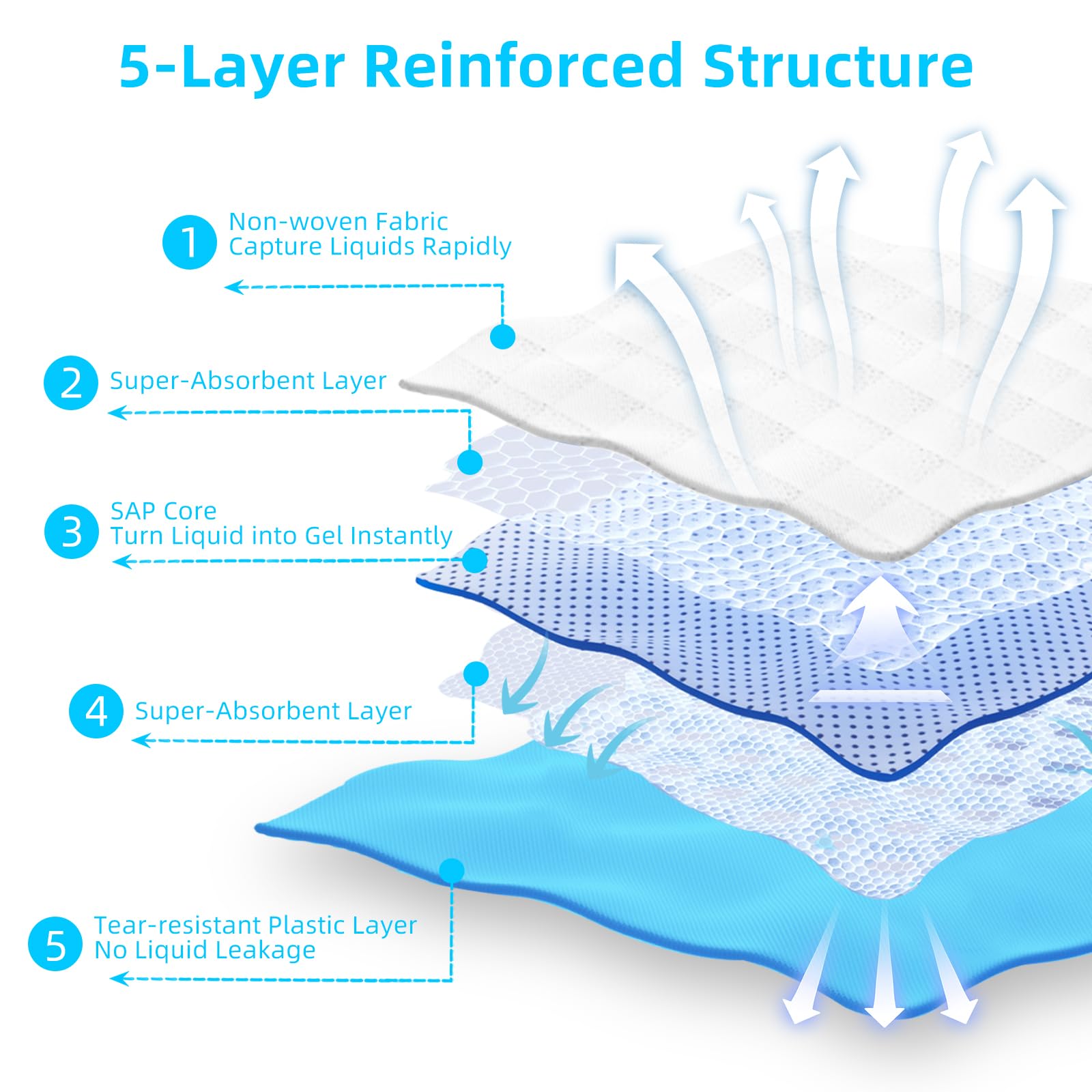 50 Count 17.6X23.6 Super Absorbent Waterproof Dog and Puppy Pet Training Pad, Disposable Underpads Housebreaking Pet Pad, Blue