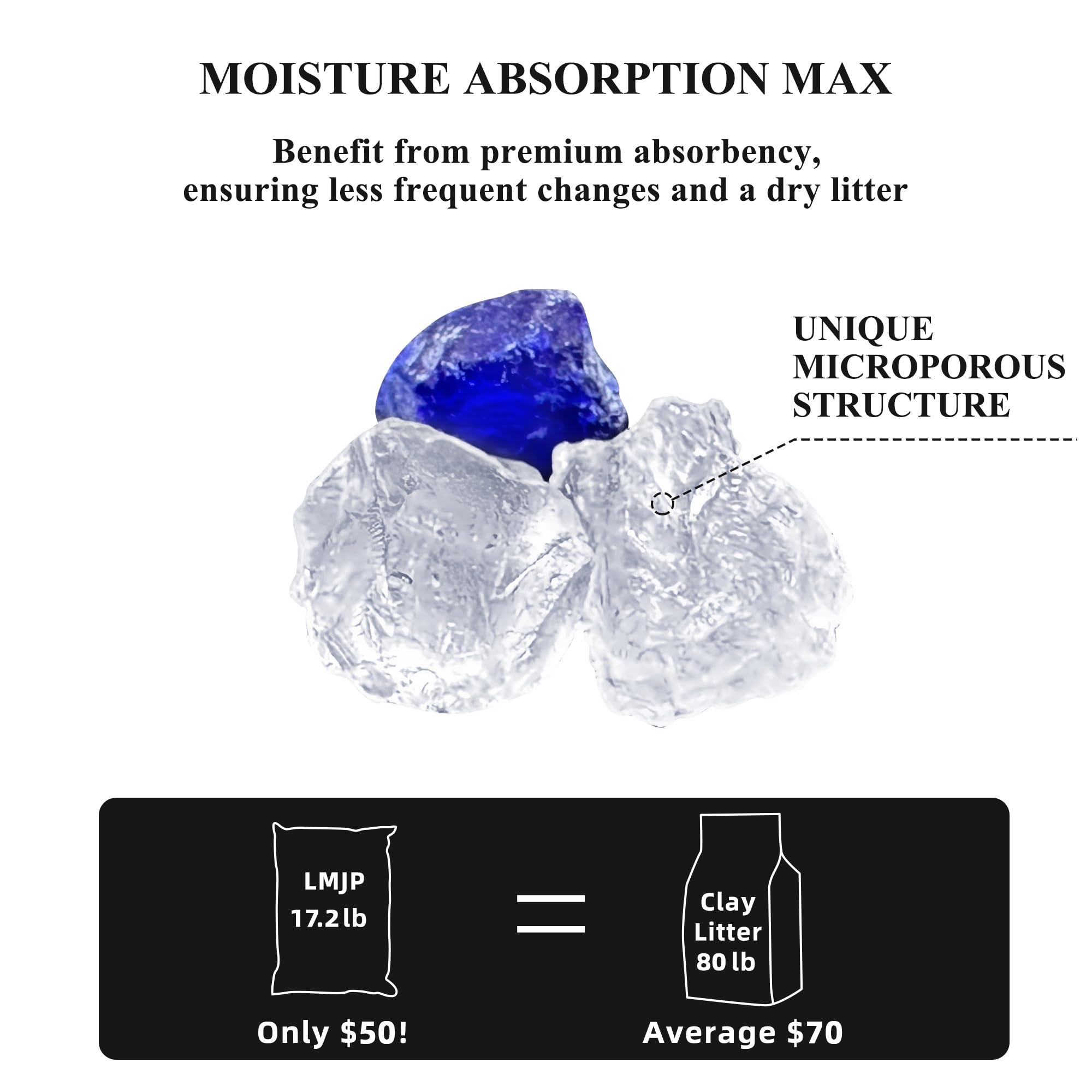 Lmjp Crystal Cat Litter With Powerful Odor Control, Non-Clumping, Lasts Up To 4 Months, 17.2Lb, Rapid Water Absorption, Unscente