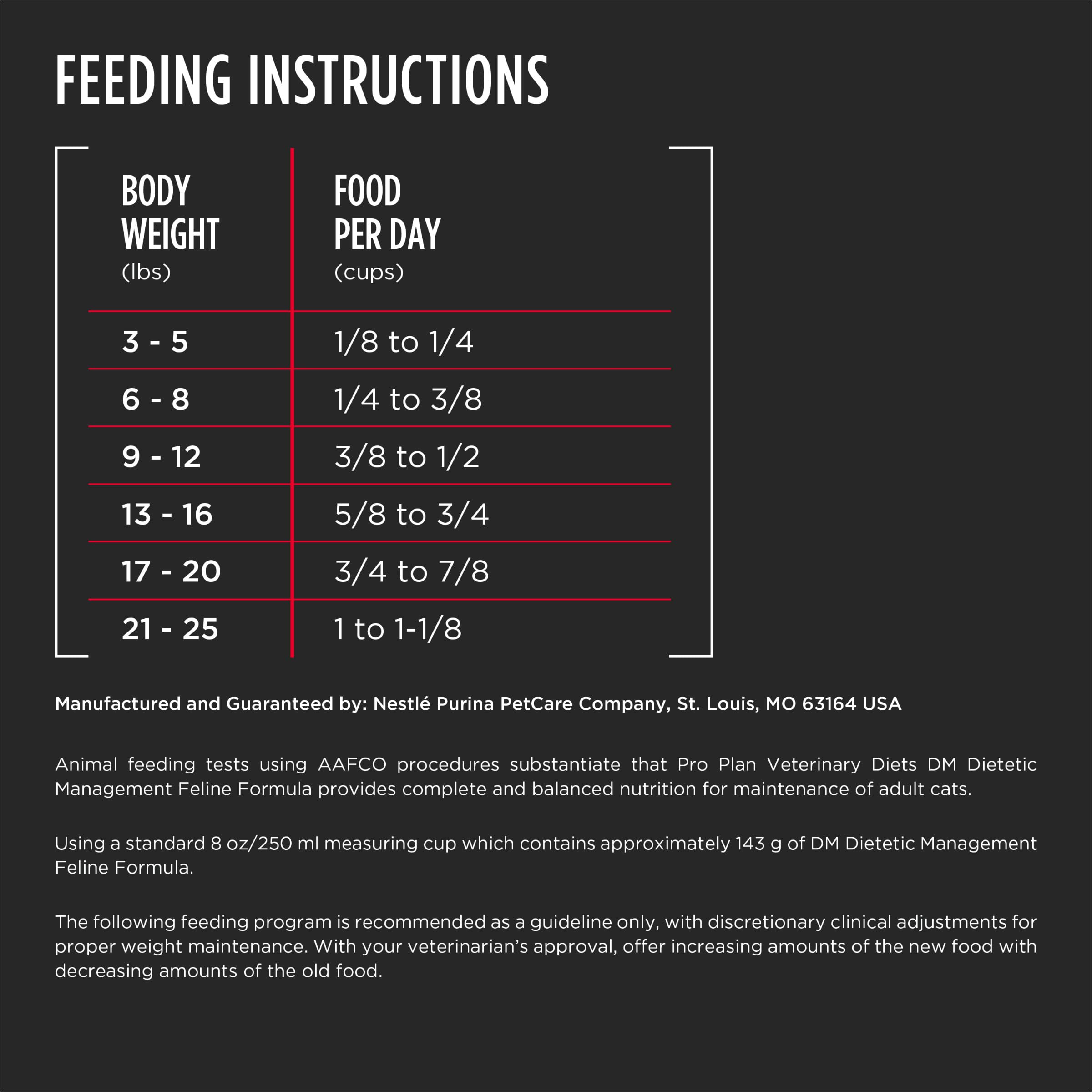 Purina Pro Plan Veterinary Diets DM Dietetic Management Feline Formula Dry Cat Food - 6 lb. Bag