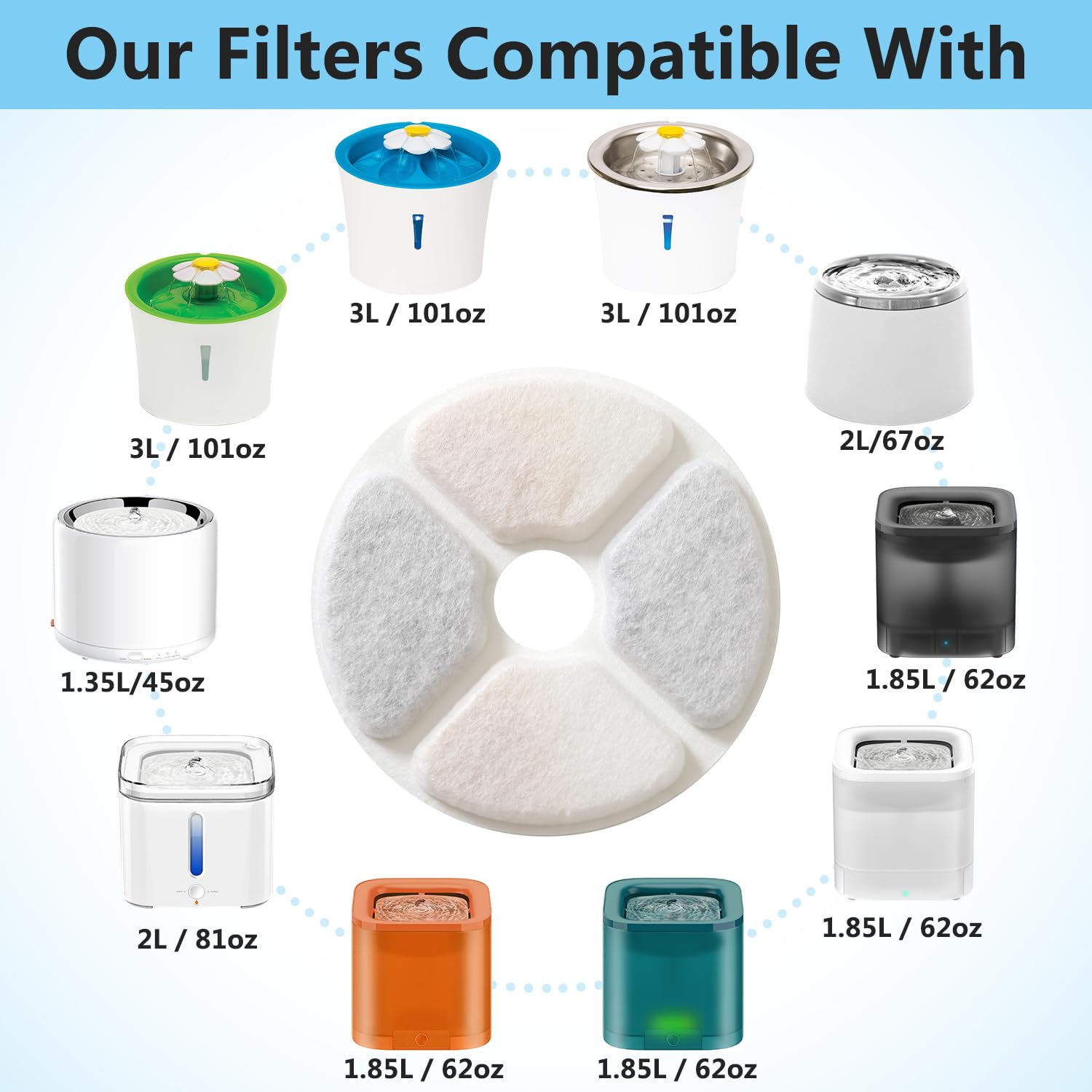 Pewingo Cat Water Fountain Replacement Filters, 6 Packs Pet Fountain Filters Triple Action With Resin And Activated Carbon Compatible For Cat Water Fountain 3L