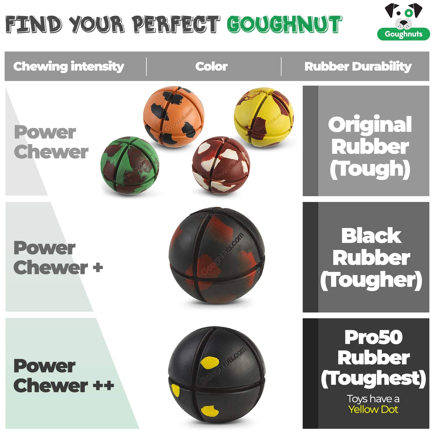 Goughnuts - Virtually Indestructible Ball - Guaranteed Dog Chew Toys For Aggressive Chewers Like Pit Bulls, German Shepherds, And Labs From 30-70 Pounds - Tough And Durable Natural Rubber - Orange