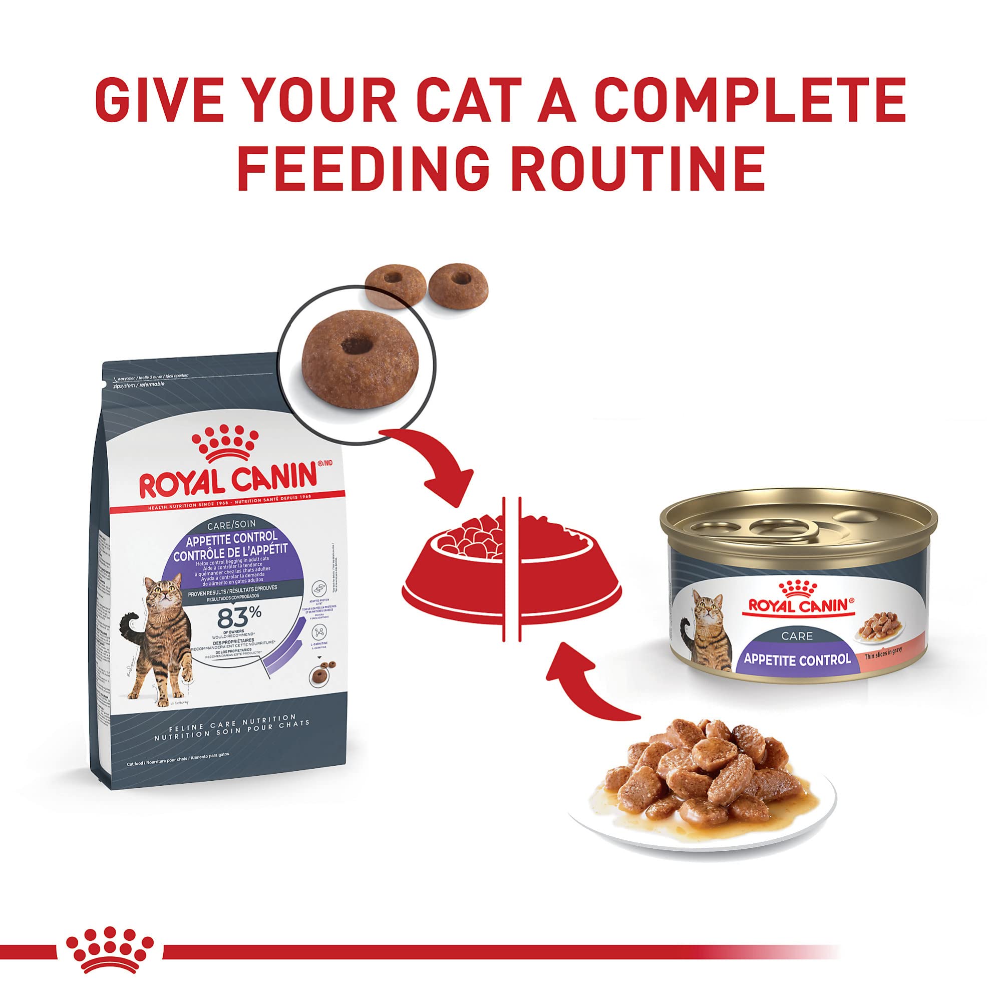 Royal Canin Feline Care Nutrition Appetite Control Care Dry Cat Food, 14 lb