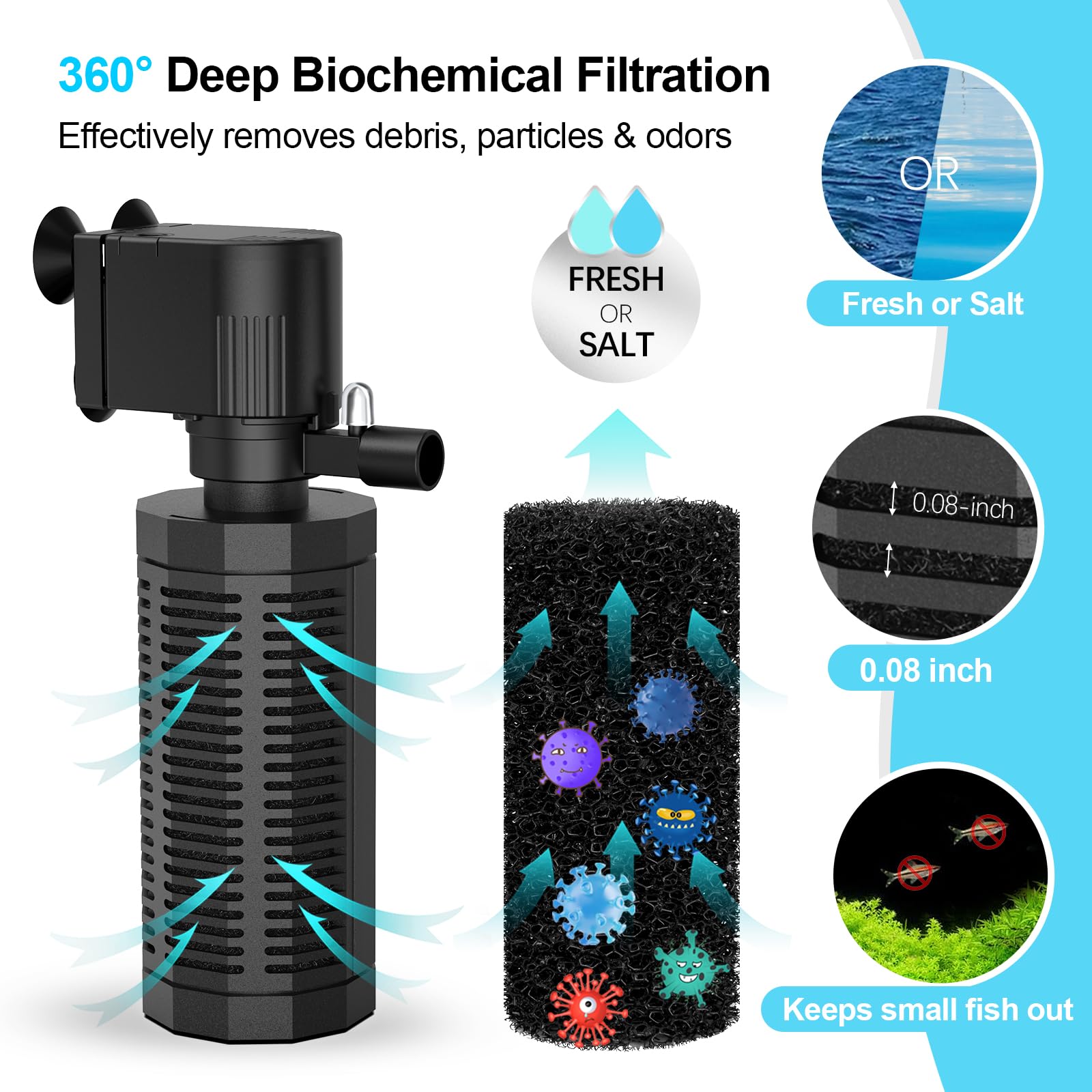 Oqttneo Aquarium Internal Filter For 20-50 Gallons, Ultra-Quiet Fish Tank Filter Biochemical Filtration 320Gph Powerful Pump Sub