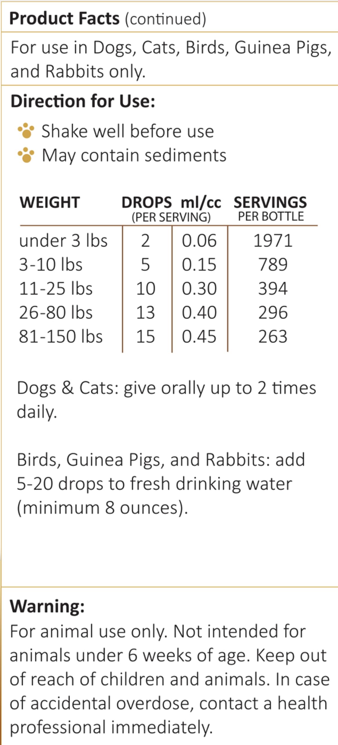 AMBER NATURALZ Radox Blood Support Herbal Blend for Dogs, Cats, Birds, Guinea Pigs, and Rabbits | Herbal Pet Supplement for Circ