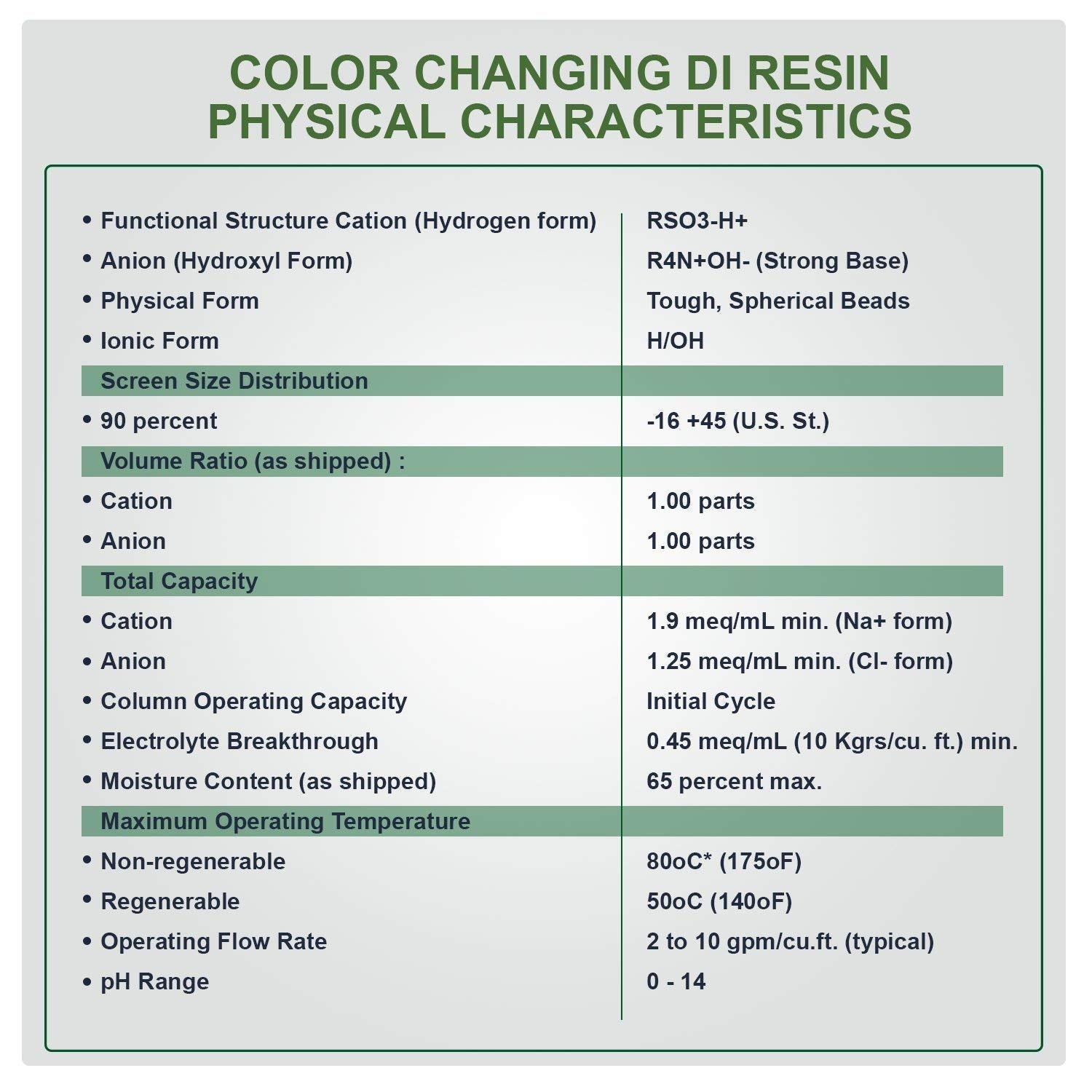 Resintech MBD-30 Color Changing DI Resin - 7.5 Pounds for Deionization - Ideal for Water Purification