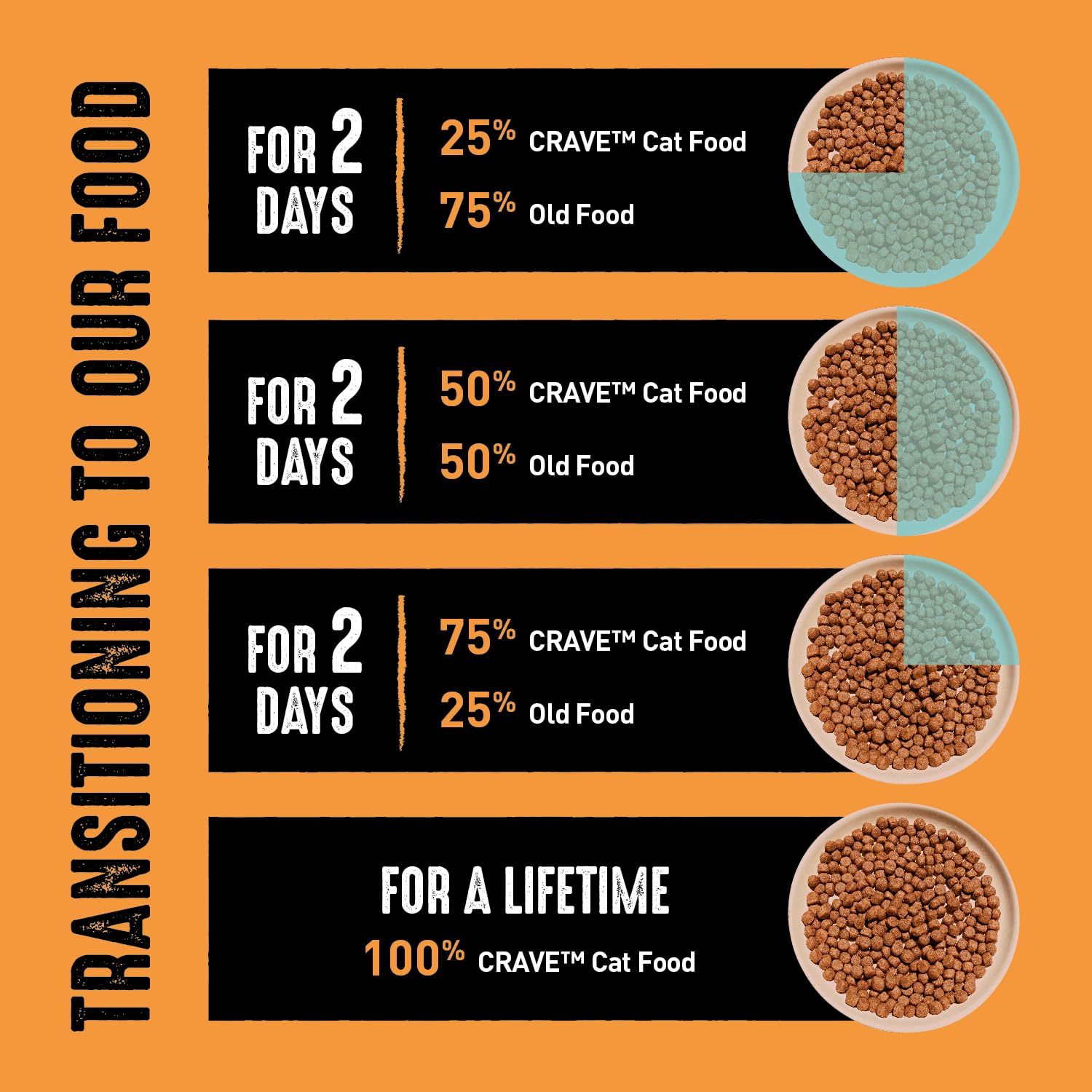 CRAVE Grain Free Adult High Protein Natural Dry Cat Food with Protein from Chicken, 2 lb. Bag