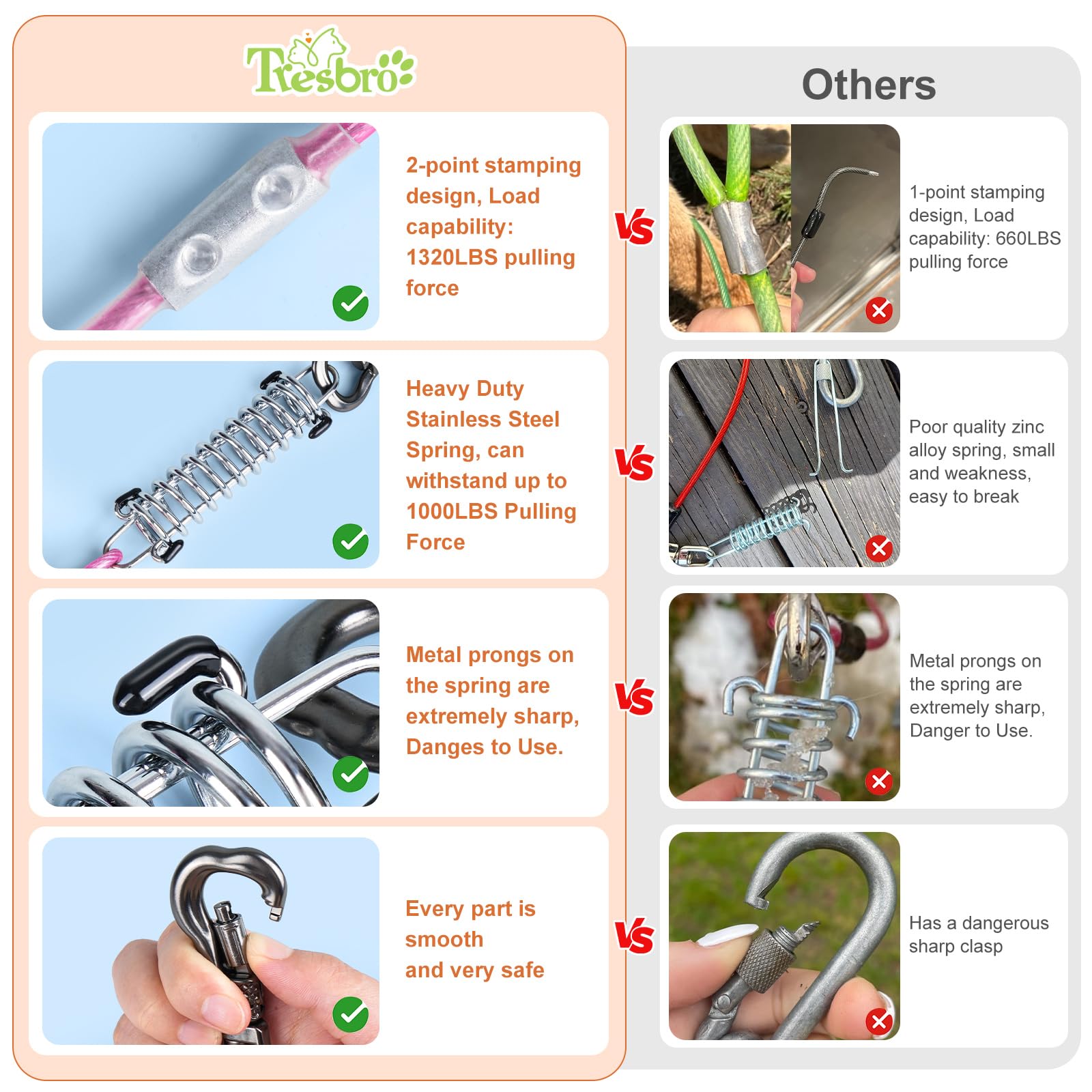 Tresbro 30 Ft Dog Tie Out Cable, Heavy Duty Dog Chains For Outside With Spring Swivel Lockable Hook, Pet Runner Cable Leads For Yard, Blue Dog Line Tether For Small Medium Large Dogs Up To 500 Lbs