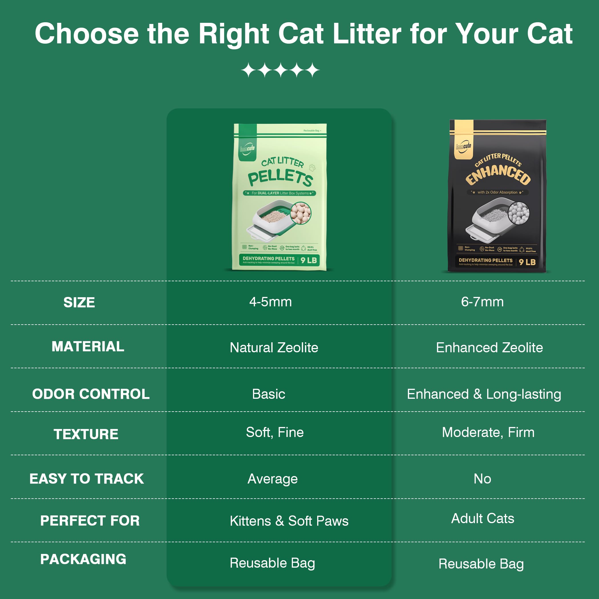Cat Litter Pellets 18 Lbs, Generic Litter Pellets Refills Exclusively For Dual-Layer Litter Box Systems, Dehydrating, Zeolite, L