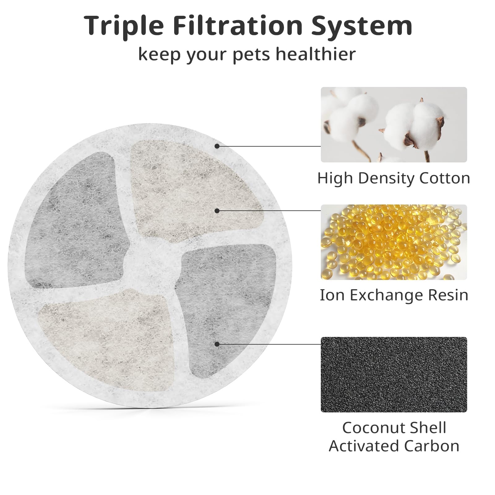 Stainless Steel Cat Water Fountain Filters, 5 Pack Replacement Filters Fit For Round 2L/67Oz Automatic Pet Fountain, Filter With