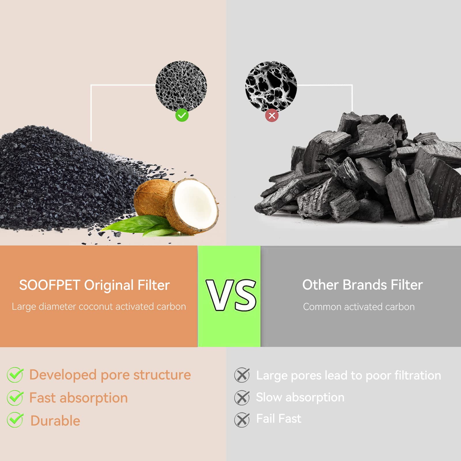 SOOFPET Cat Water Fountain Filters - 8-Pack (4 Carbon  4 Foam) Replacement Filters for 108oz/3.2L Stainless Steel Fountain