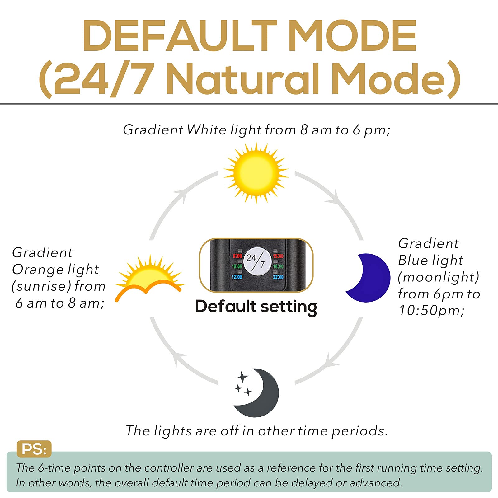 Hygger 36W 24/7 Lighting Aquarium Led Light, Sunrise-Daylight-Moonlight Mode And Diy Mode, Adjustable Timer Adjustable Brightness Fish Tank Light With Extendable Bracket 7 Colors For Planted Tank