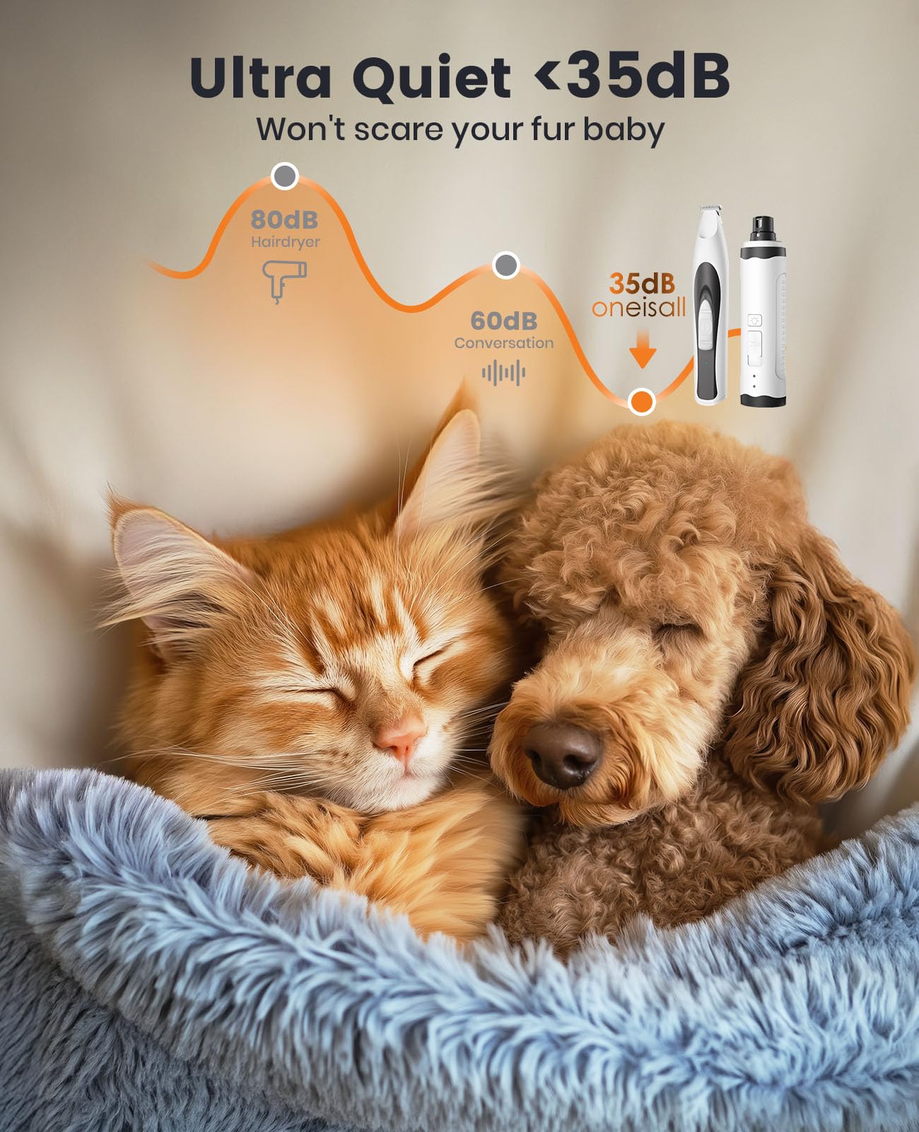 Oneisall Quiet Dog Trimmer For Paws Dog Nail Grinder Paw Trimmer With 2 Led Lights 35Db Grooming Kit Safe Nail Kit Cordless Rech