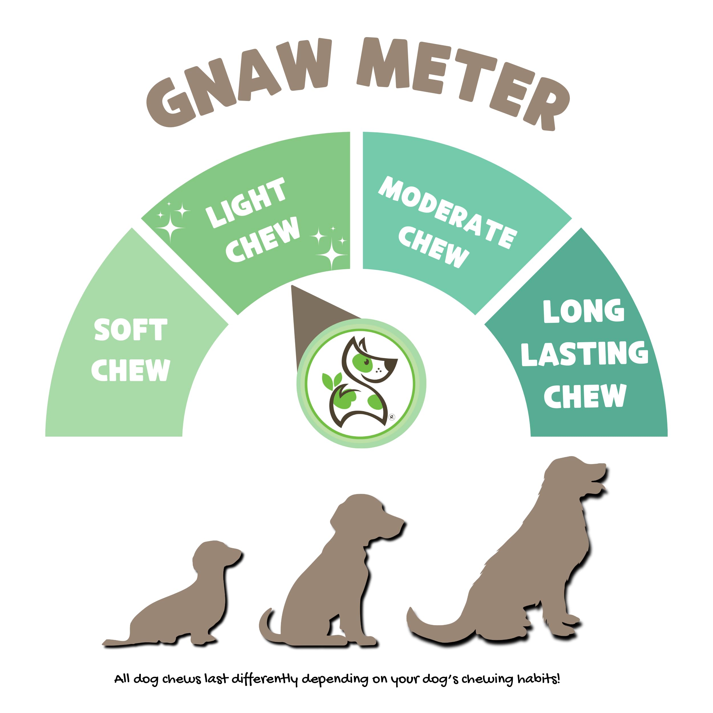 Nature Gnaws Tripe Twists for Dogs 4-5 (20 Count) - Crunchy Grain Free Reward Snack for Small, Medium & Large Breeds - Natural B