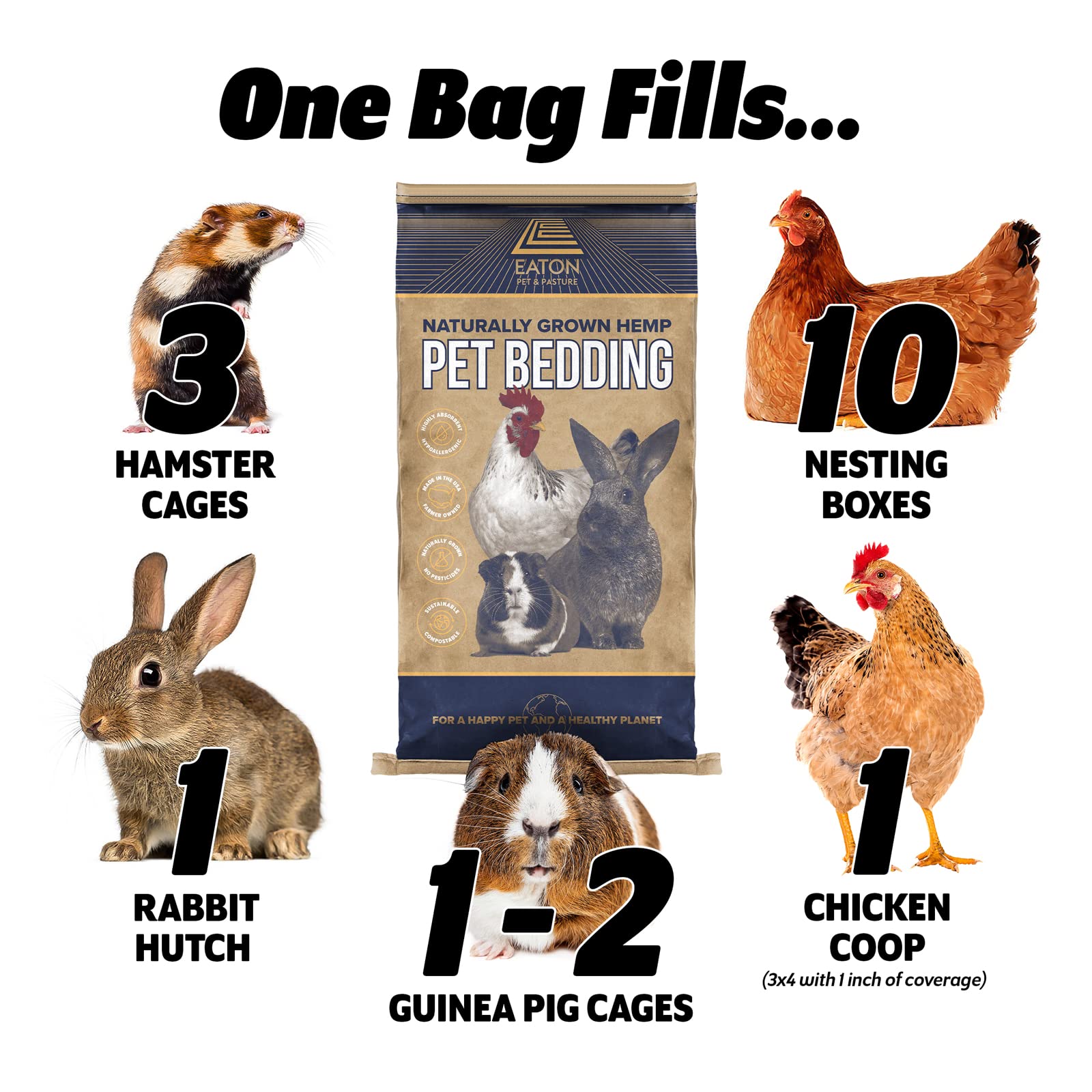 Eaton Pet And Pasture, Naturally Grown Hemp Pet Bedding For Chickens, Nesting Boxes, Rabbits, Hamsters, Small Pets, Highly Absorbent, Hypoallergenic, Eco-Friendly, Farmer Owned 28L