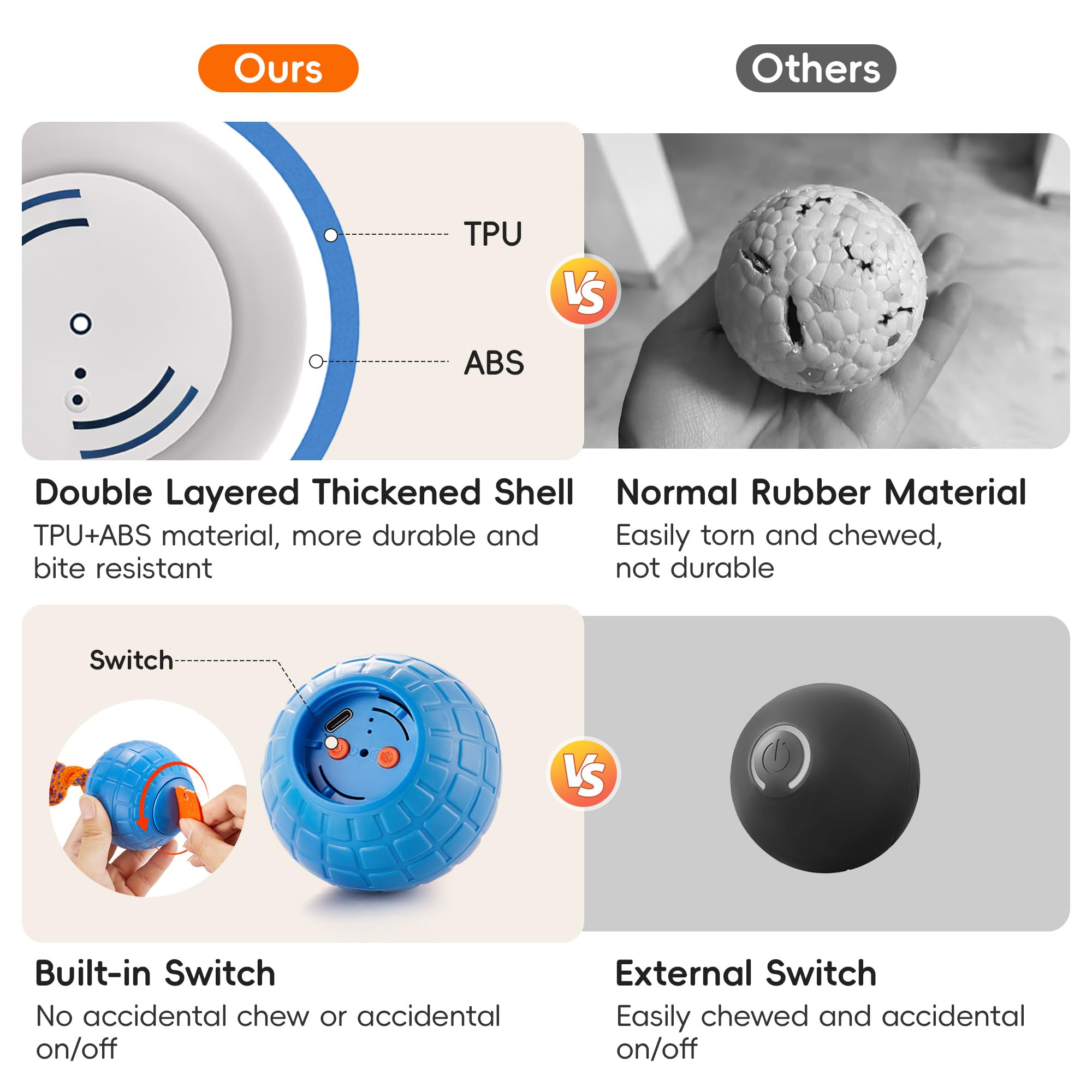 Potaroma Interactive Dog Ball Toys Touch Activated, Rechargeable Animal Sound Dog Toy, Durable Moving Ball For Pup With Chewing