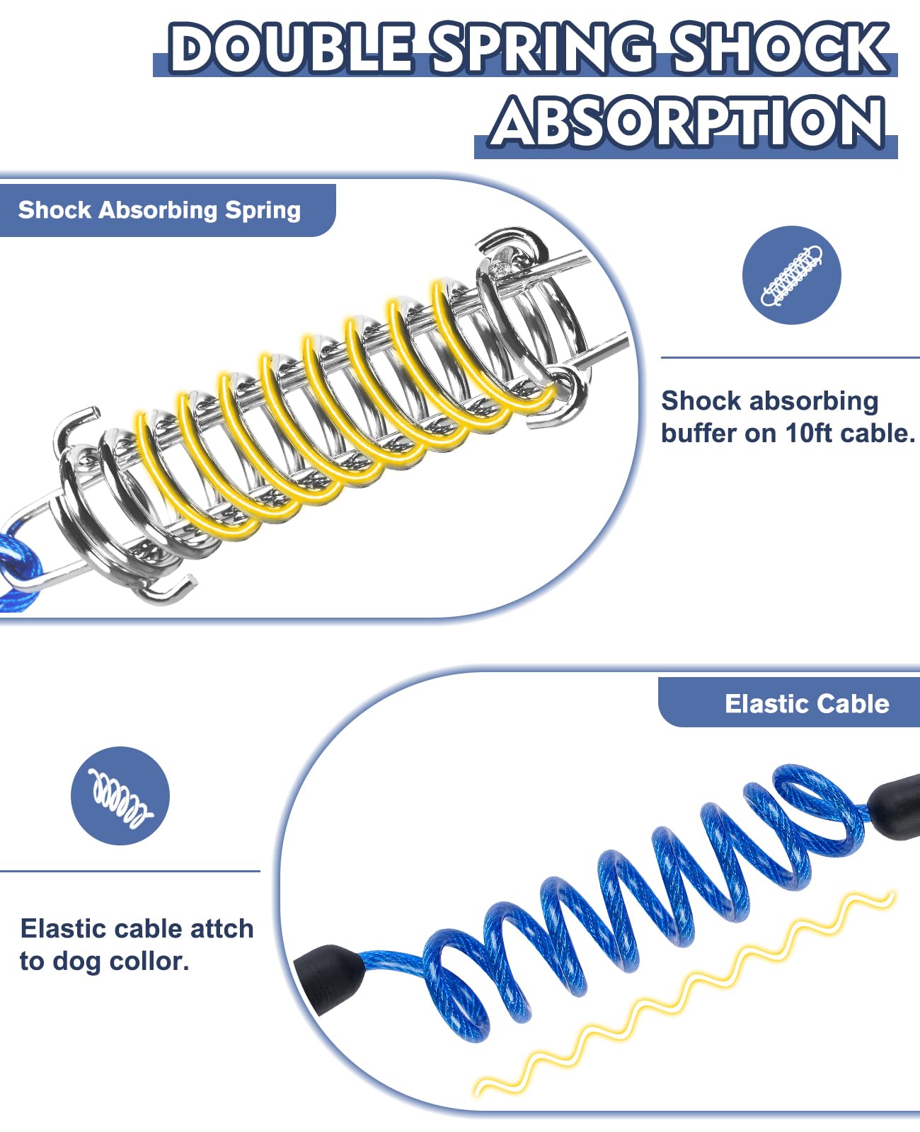 Heavy Duty Dog Trolley System - 150FT Tie Out Run with 10FT Leads, Double Shock Absorption for Large Dogs Up to 250LBS, Ideal fo