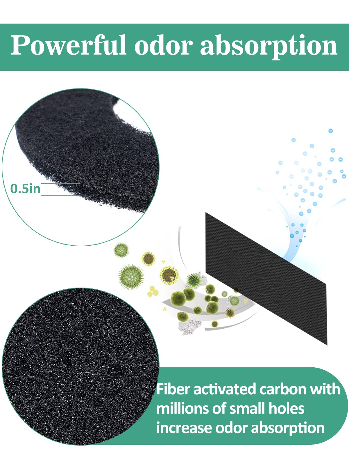 Mewtogo 6 Pcs Carbon Filters For Litter-Robot 4 - Thickened And Durable Replacement Filters To Absorb Unpleasant Odors Control D