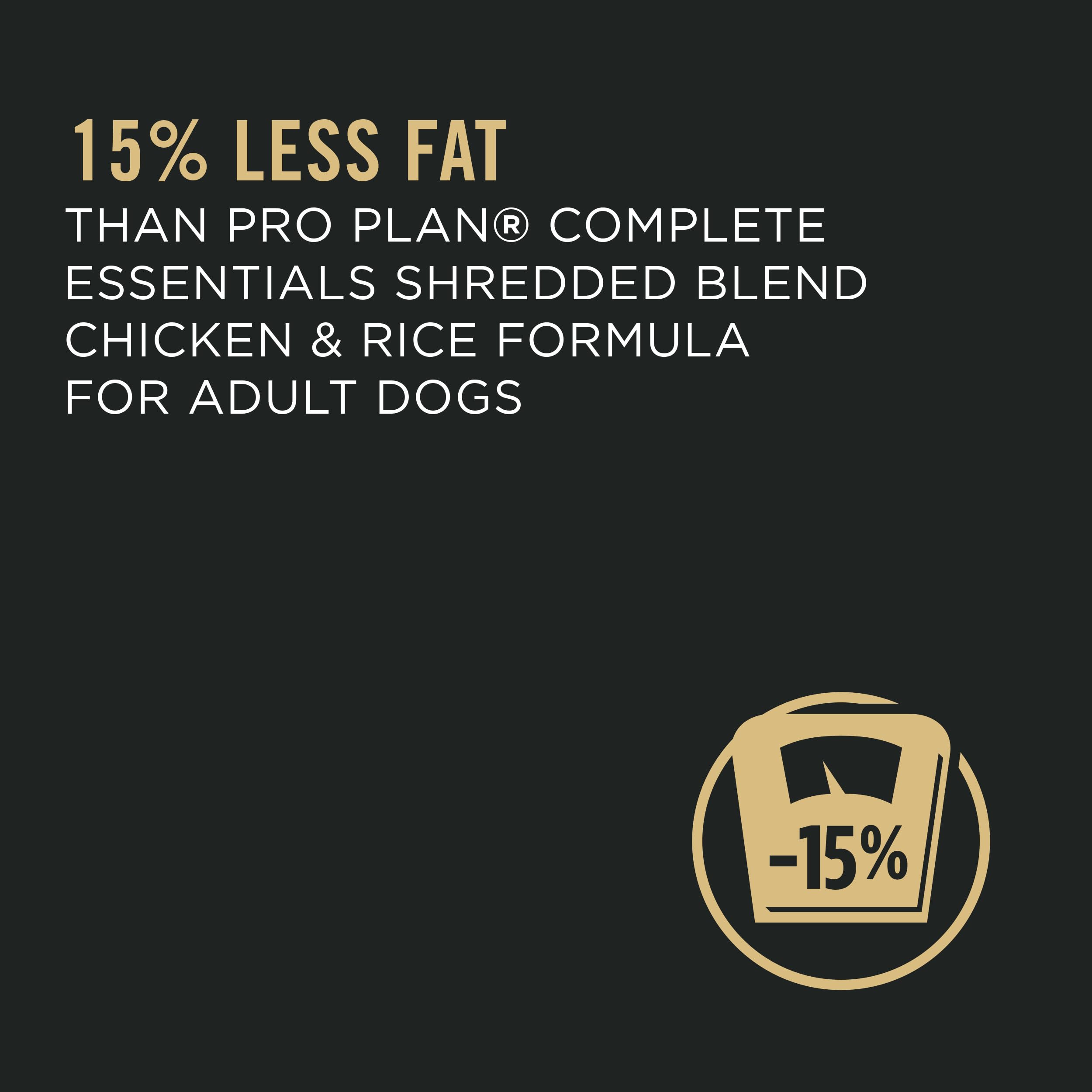 Purina Pro Plan Weight Management Dog Food, Shredded Blend Chicken & Rice Formula - 6 lb. Bag