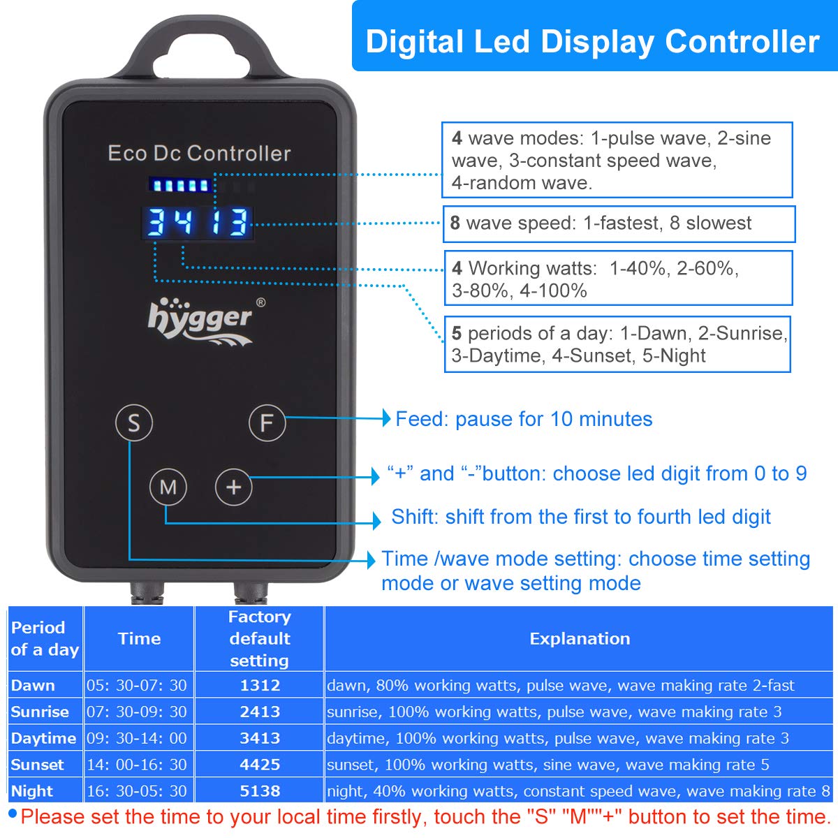 Hygger Quiet Magnetic Aquarium Wave Maker, 2600Gph Dc 24V Powerhead With Digital Led Display Controller, Submersible Water Inver